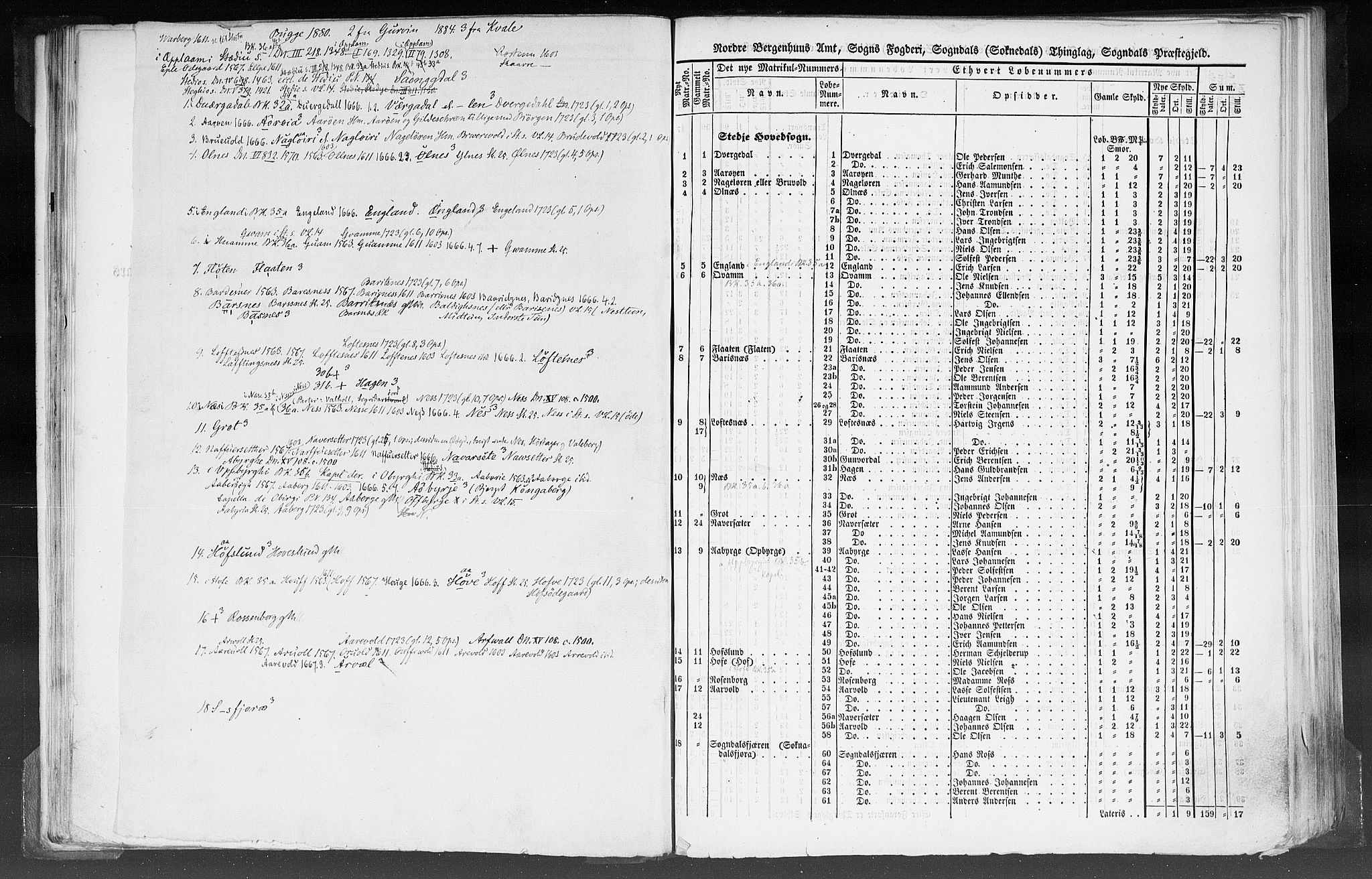 Rygh, RA/PA-0034/F/Fb/L0012: Matrikkelen for 1838 - Nordre Bergenhus amt (Sogn og Fjordane fylke), 1838