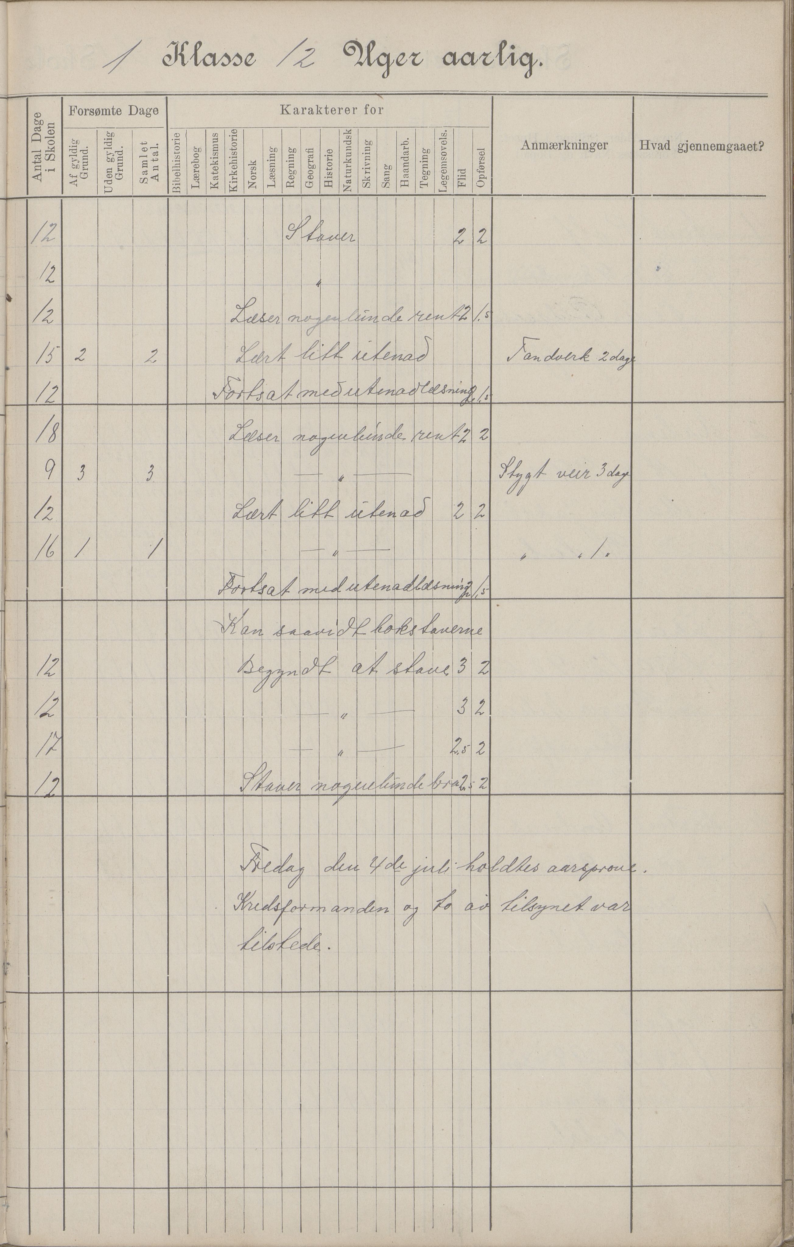 Hadsel kommune. Budal skolekrets, AIN/K-18660.510.19/G/L0001: Skoleprotokoll Budal skole, 1902-1917