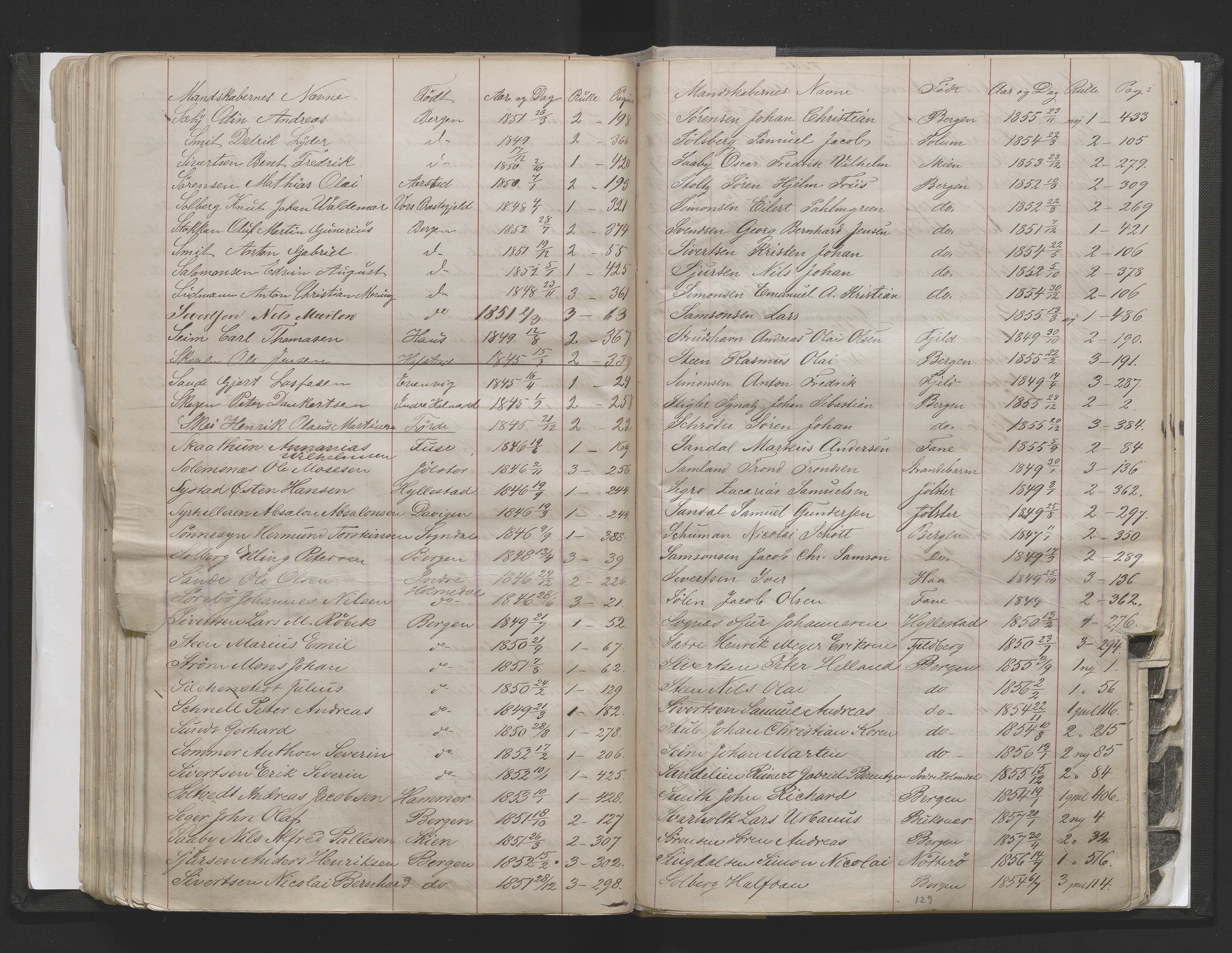 Bergens Krigskommisariat, SAB/A-5103/H/Hj/Hjd/L0002: Register til Mannskapsrulle/militær loddtrekningsliste for Bergen (før nr 280), 1870-1895