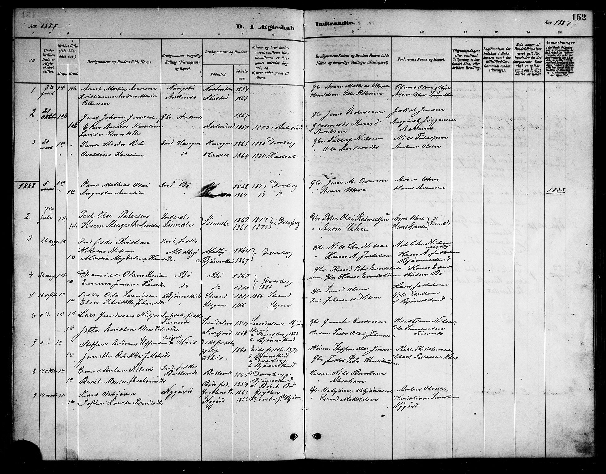 Ministerialprotokoller, klokkerbøker og fødselsregistre - Nordland, AV/SAT-A-1459/898/L1427: Parish register (copy) no. 898C02, 1887-1917, p. 152