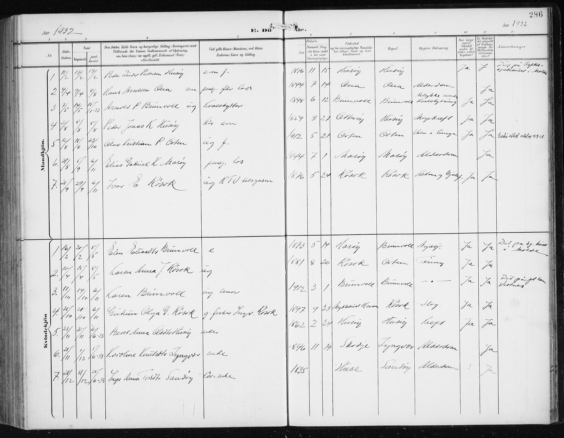 Ministerialprotokoller, klokkerbøker og fødselsregistre - Møre og Romsdal, SAT/A-1454/561/L0733: Parish register (copy) no. 561C03, 1900-1940, p. 286