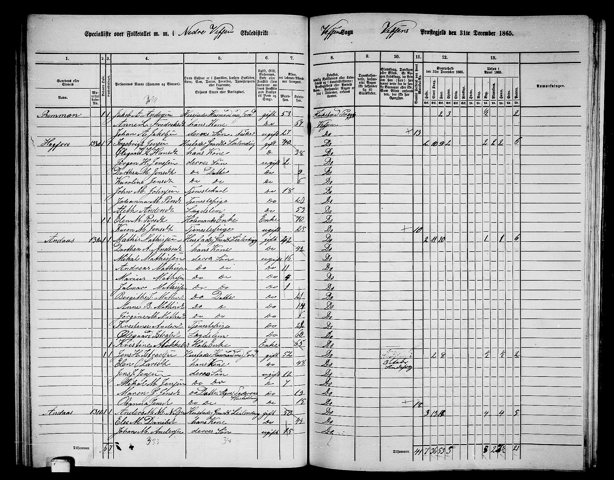 RA, 1865 census for Vefsn, 1865, p. 72