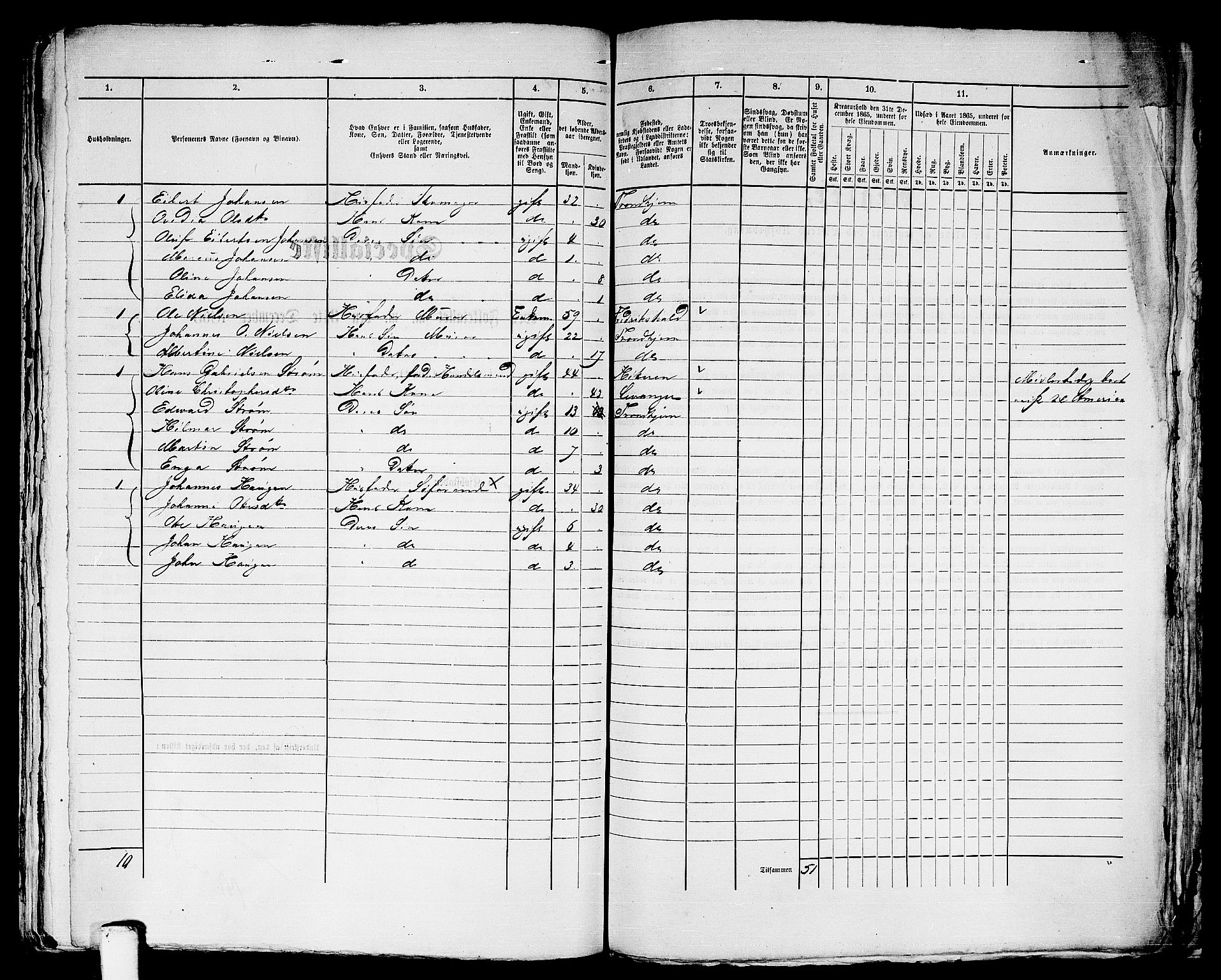 RA, 1865 census for Trondheim, 1865, p. 2497