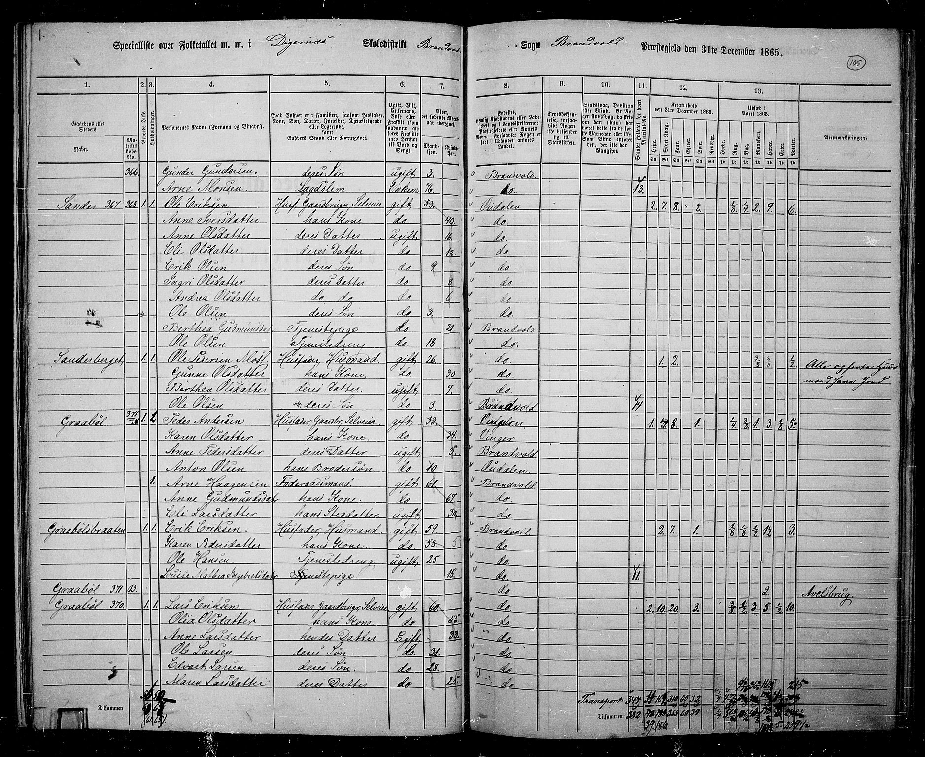 RA, 1865 census for Brandval, 1865, p. 92