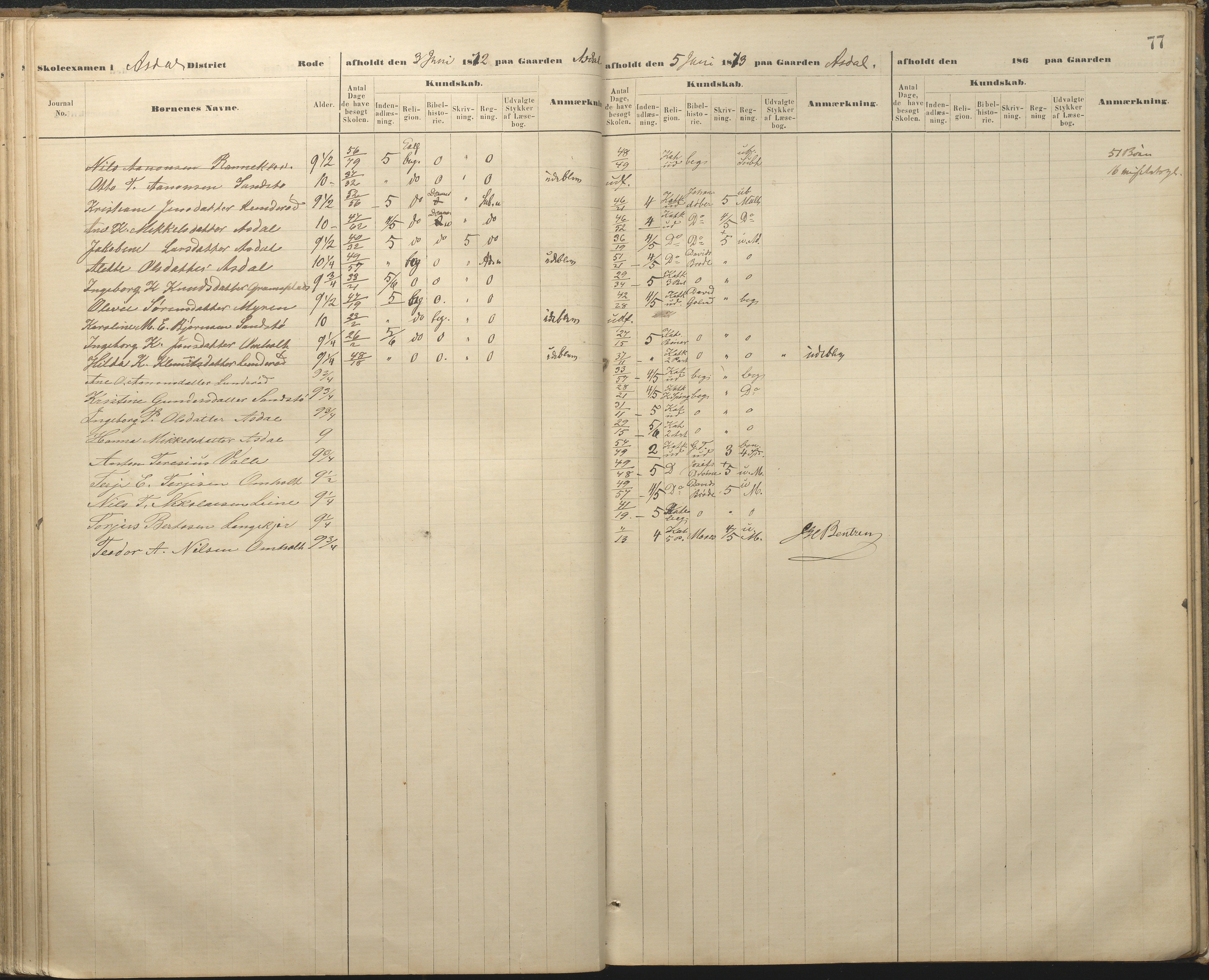 Øyestad kommune frem til 1979, AAKS/KA0920-PK/06/06A/L0048: Eksamensprotokoll, 1866-1879, p. 76