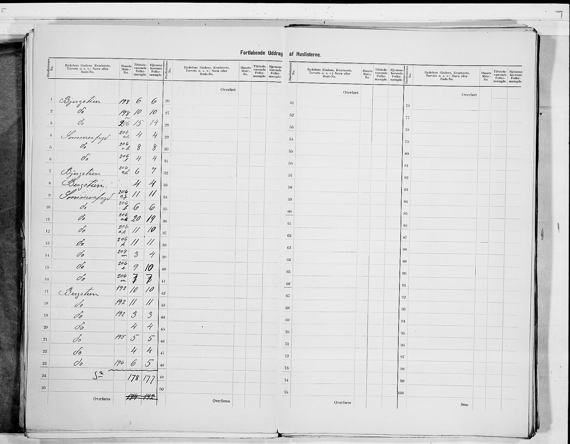 RA, 1900 census for Drammen, 1900, p. 54