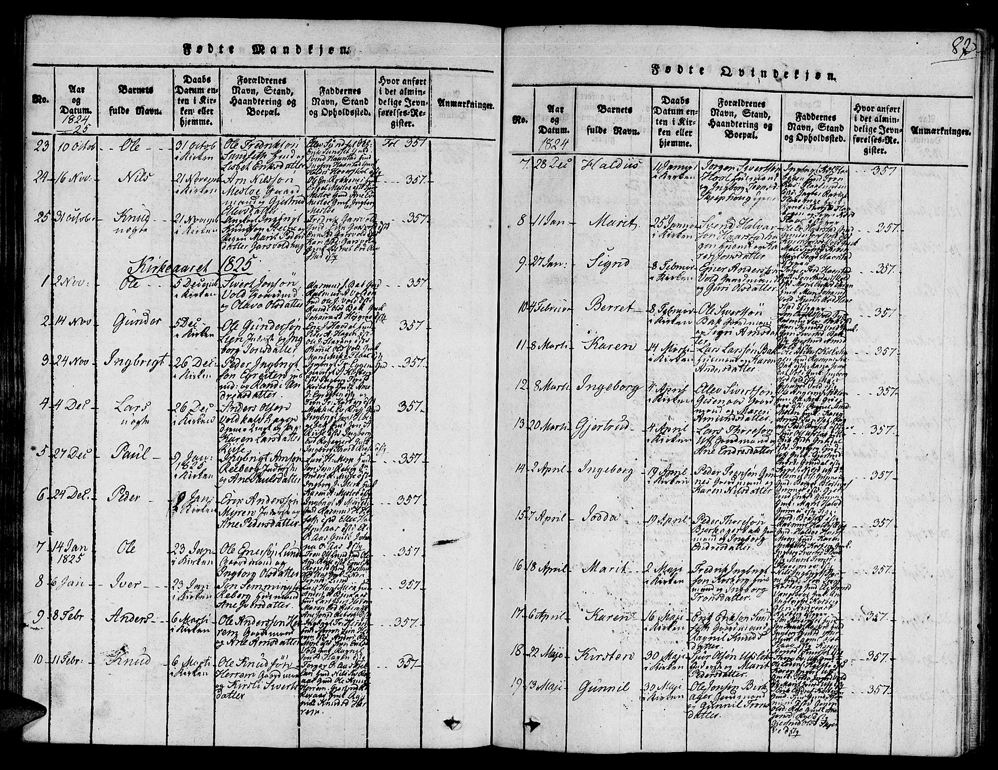 Ministerialprotokoller, klokkerbøker og fødselsregistre - Sør-Trøndelag, SAT/A-1456/672/L0854: Parish register (official) no. 672A06 /2, 1816-1829, p. 82