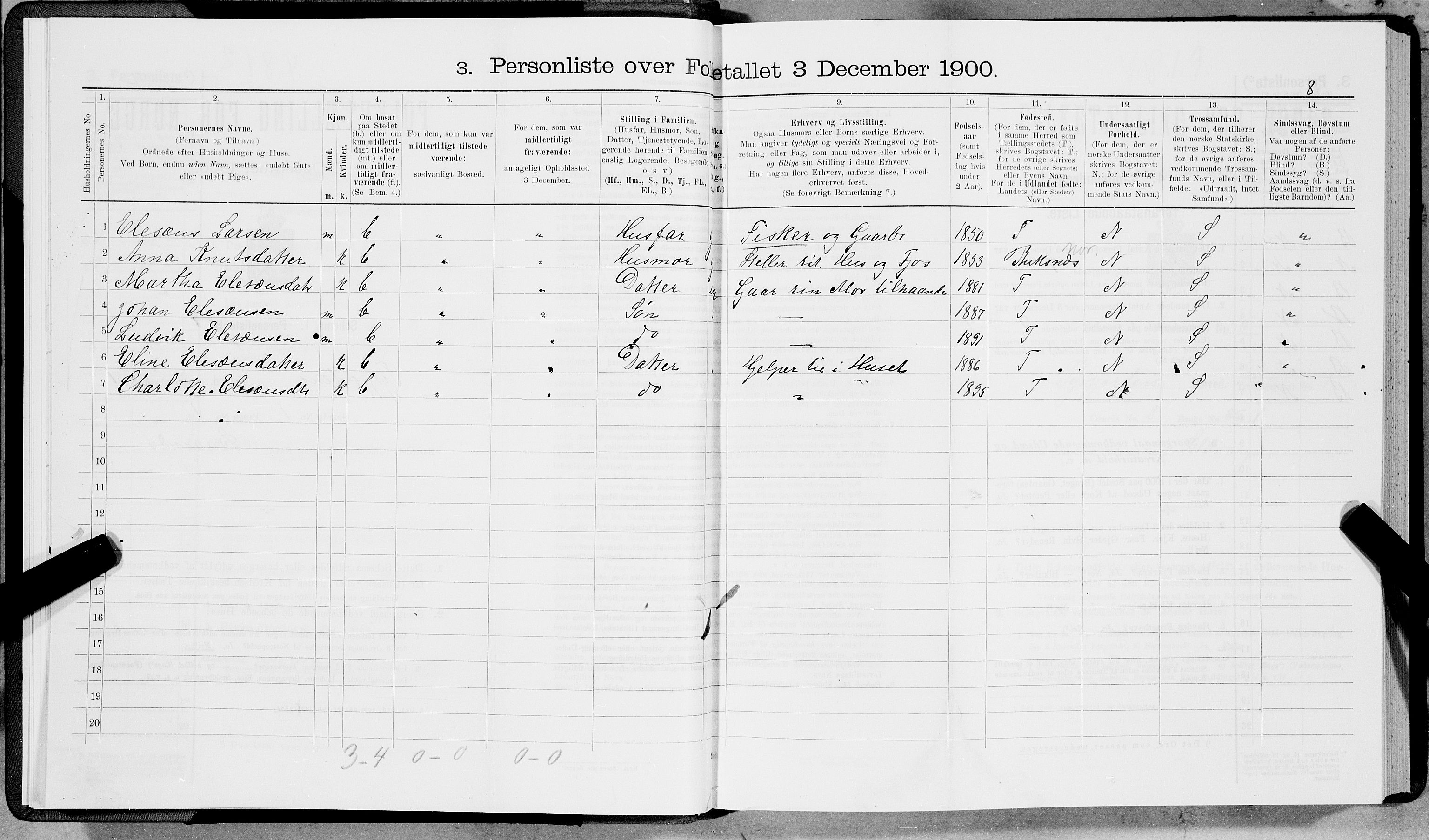 SAT, 1900 census for Tysfjord, 1900, p. 21