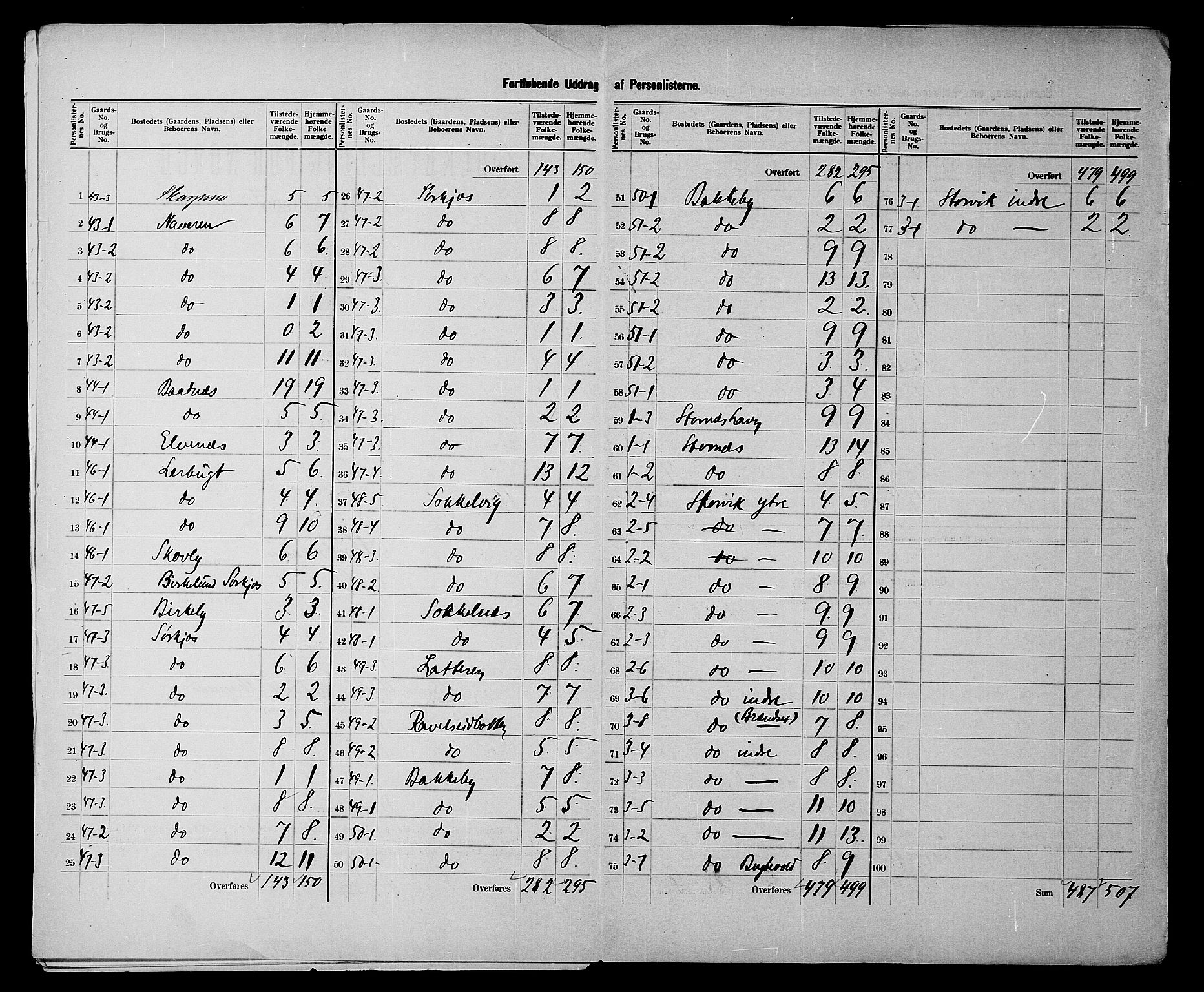 SATØ, 1900 census for Nordreisa, 1900, p. 7