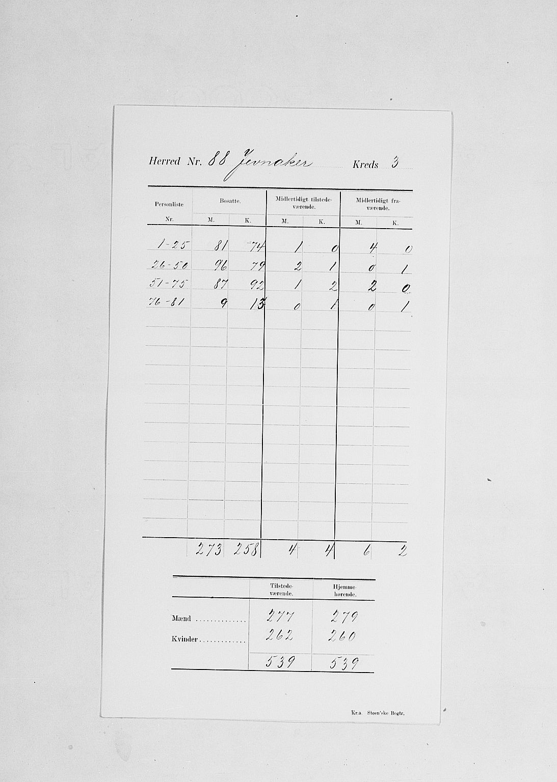 SAH, 1900 census for Jevnaker, 1900, p. 8