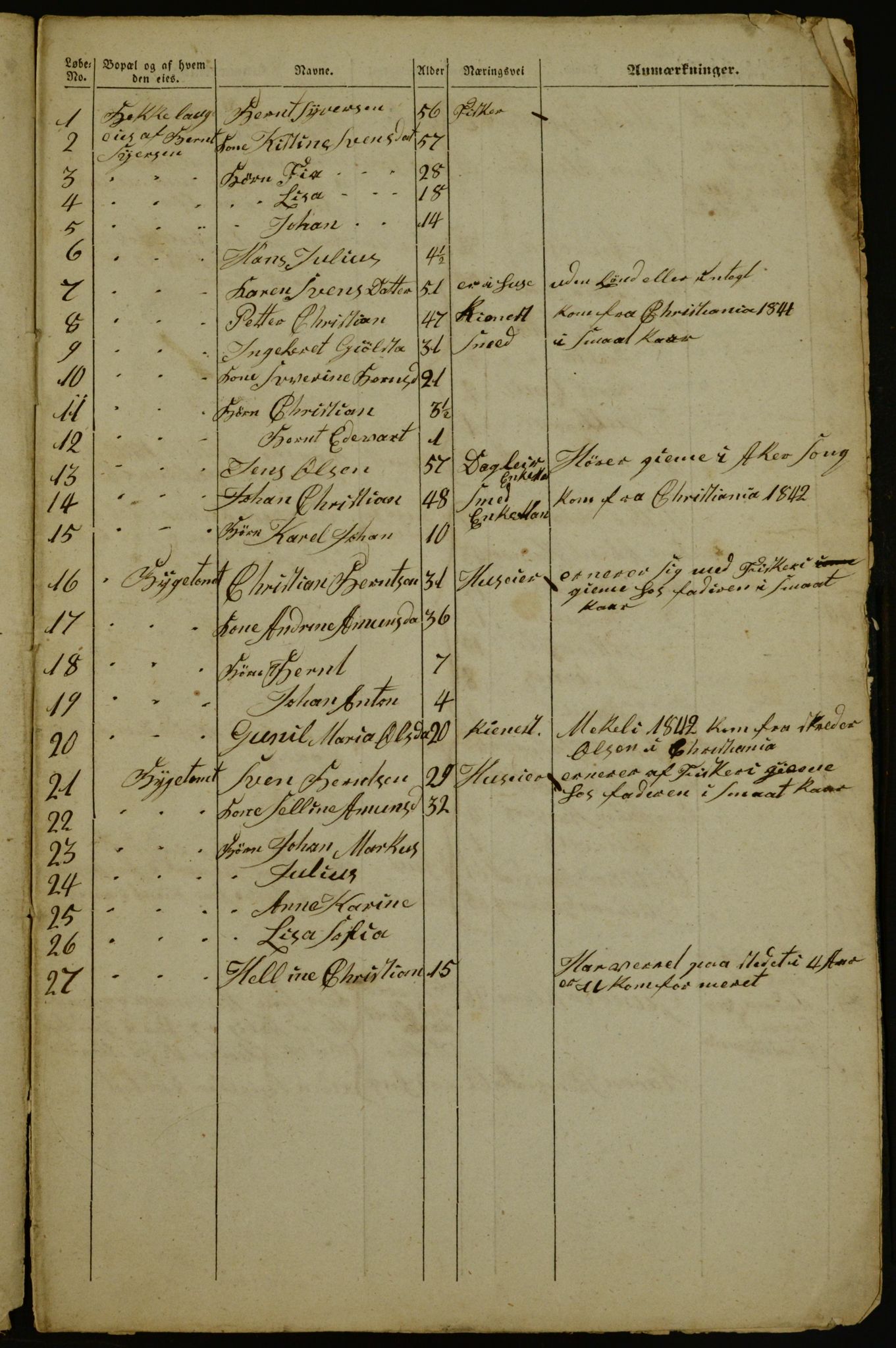 OBA, Census for Aker 1842, 1842