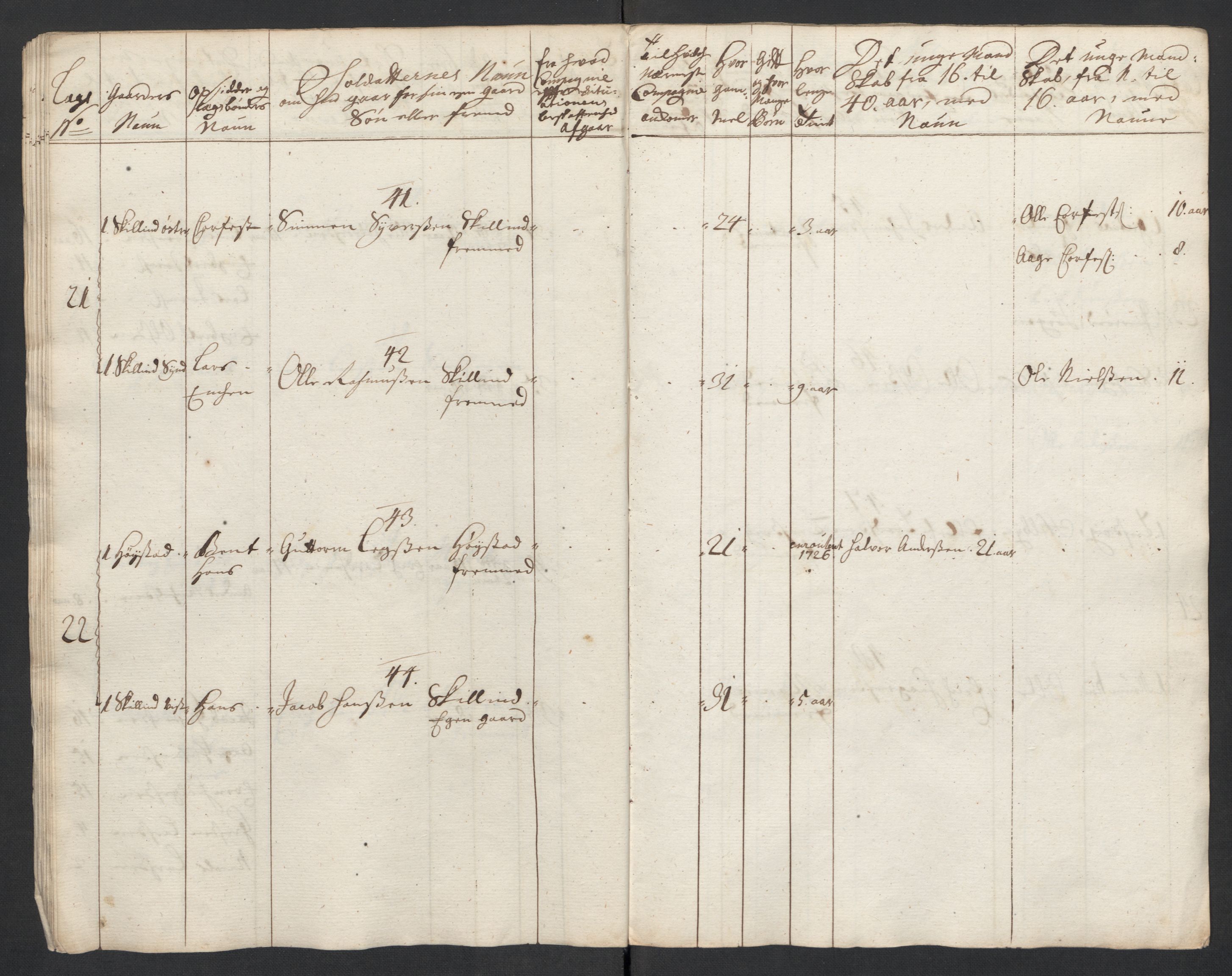 Rentekammeret inntil 1814, Realistisk ordnet avdeling, AV/RA-EA-4070/Ki/L0015: [S14]: Hovedlegdsruller, 1726, p. 406