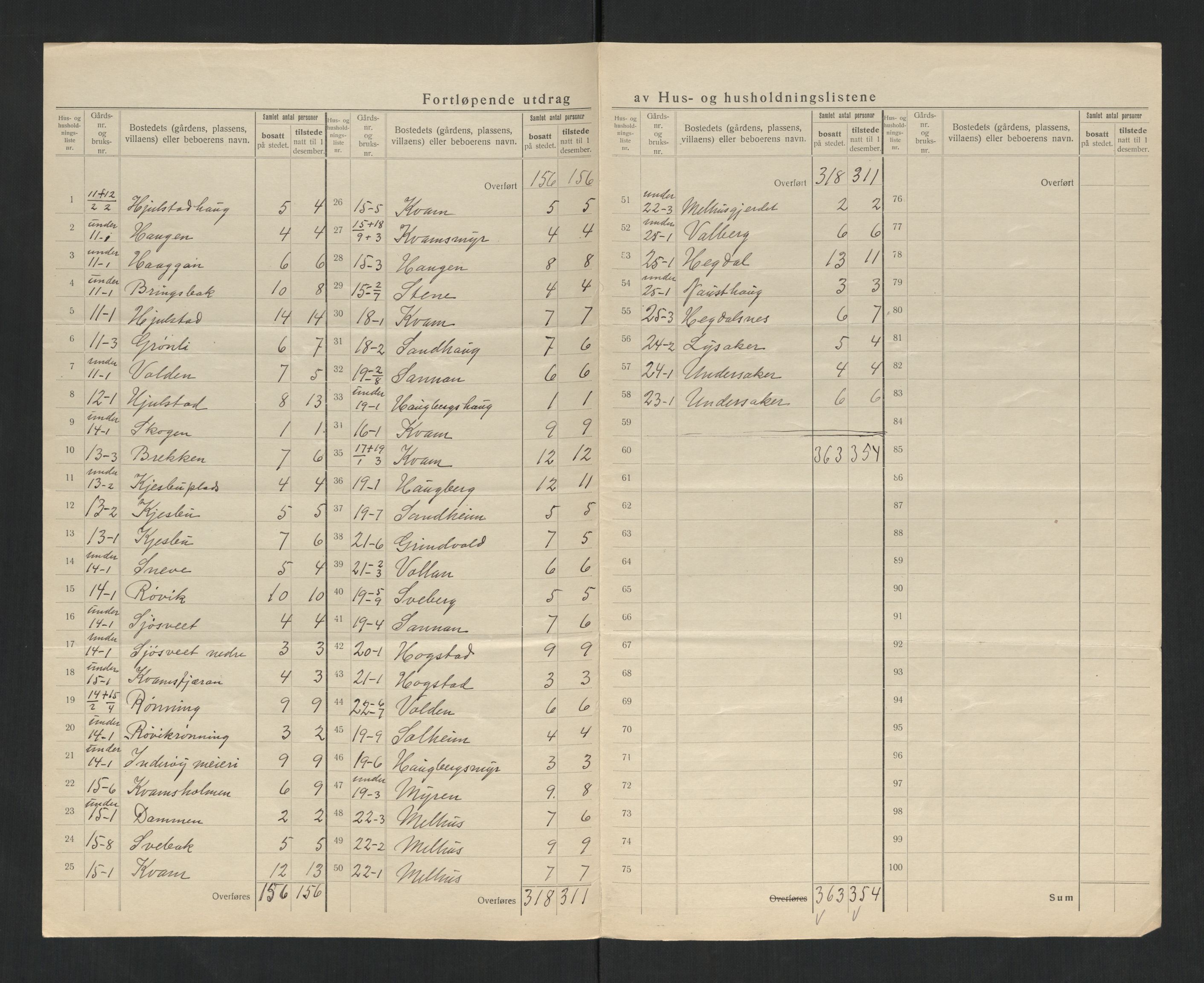SAT, 1920 census for Inderøy, 1920, p. 14