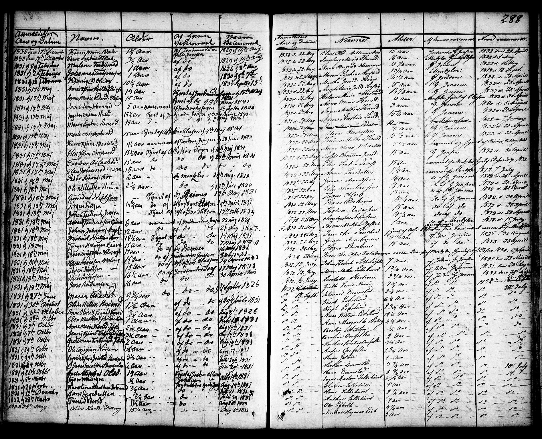 Rygge prestekontor Kirkebøker, SAO/A-10084b/F/Fa/L0002: Parish register (official) no. 2, 1771-1814, p. 288