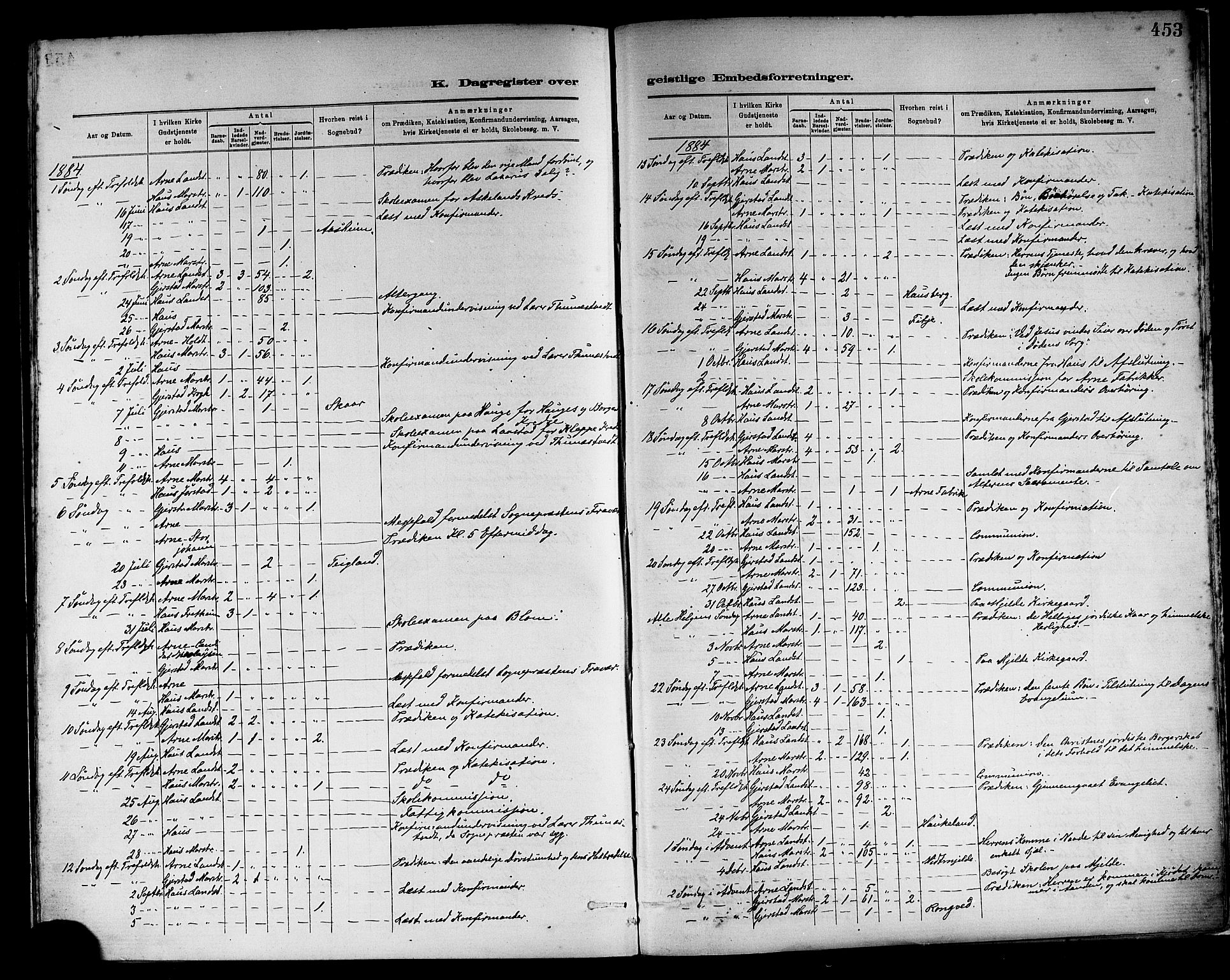 Haus sokneprestembete, AV/SAB-A-75601/H/Haa: Parish register (official) no. A 19II, 1878-1886, p. 453