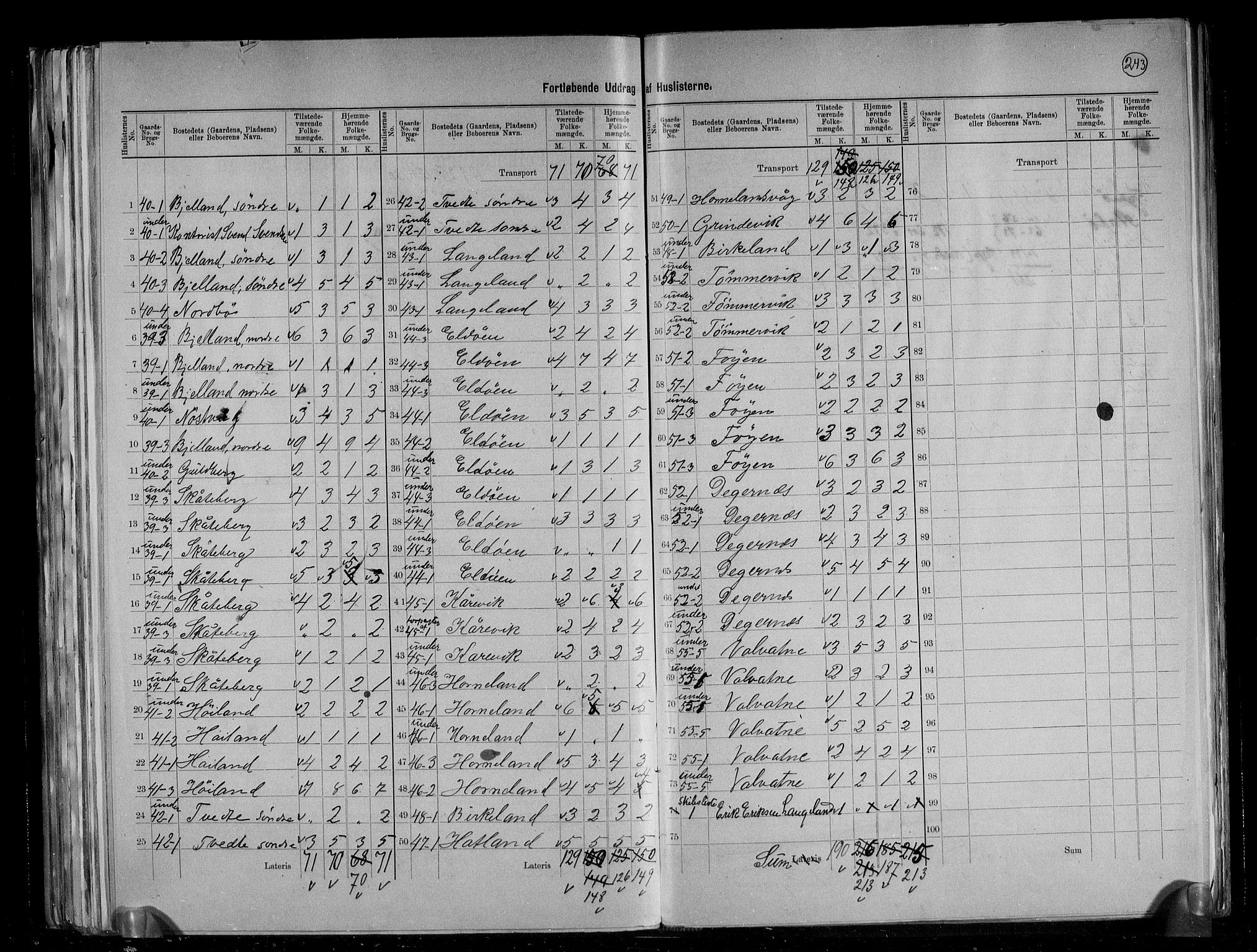 RA, 1891 census for 1221 Stord, 1891, p. 14