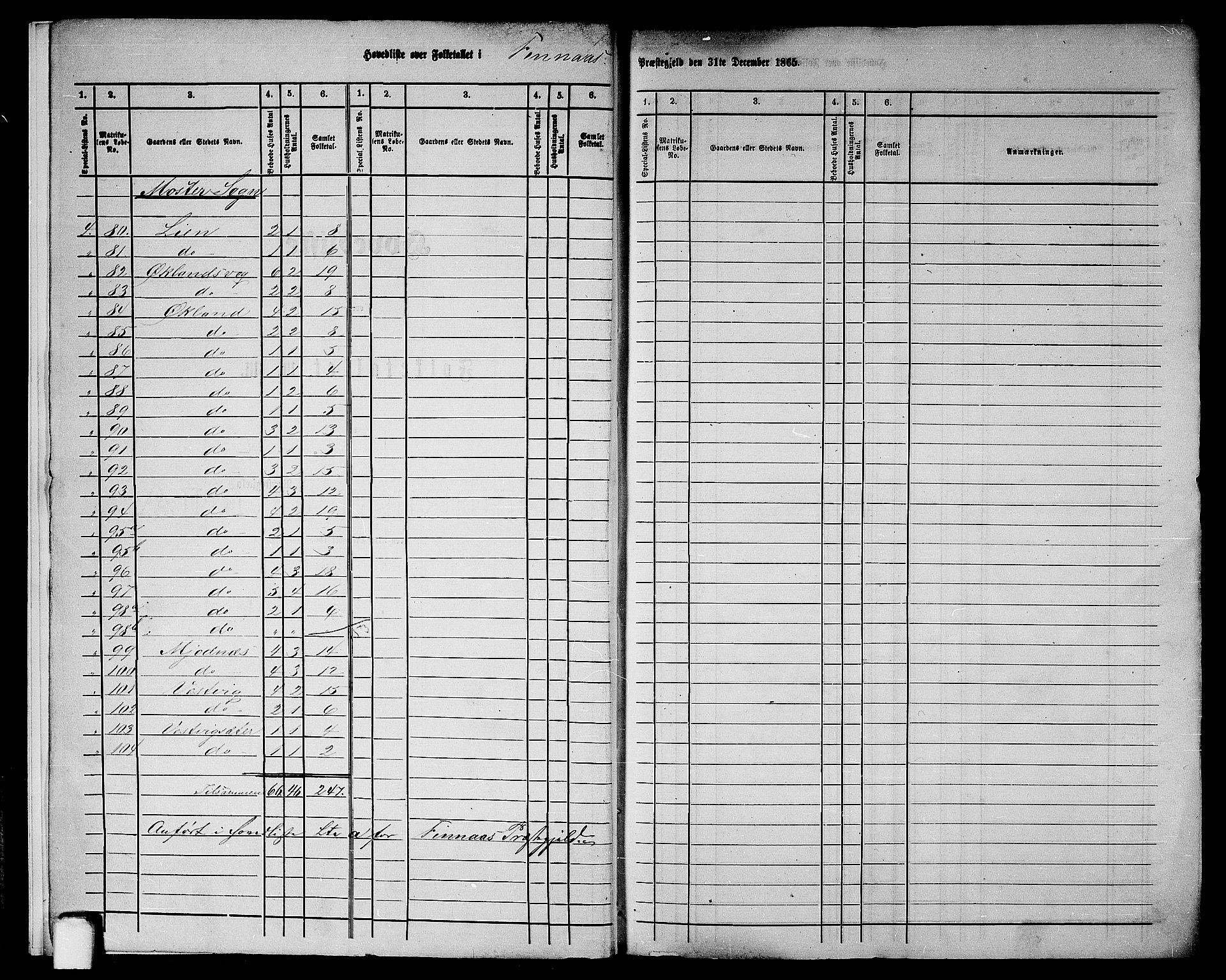 RA, 1865 census for Finnås, 1865, p. 6