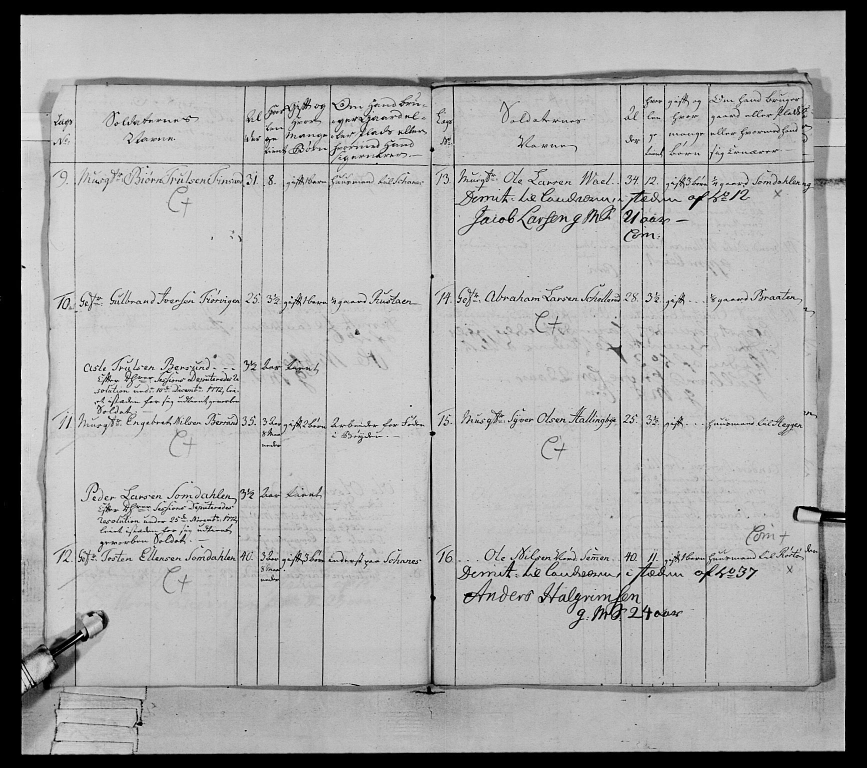 Generalitets- og kommissariatskollegiet, Det kongelige norske kommissariatskollegium, AV/RA-EA-5420/E/Eh/L0063: 2. Opplandske nasjonale infanteriregiment, 1773, p. 601