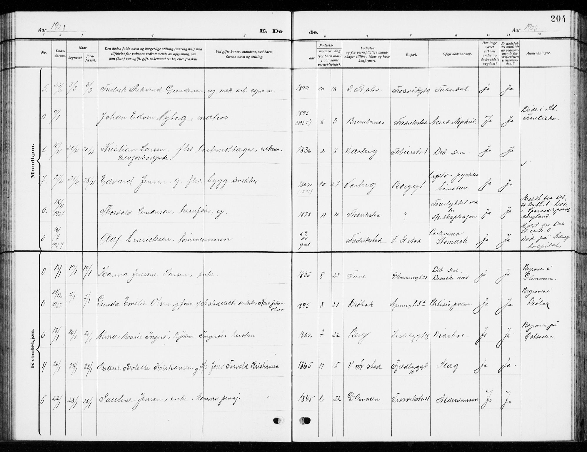 Fredrikstad domkirkes prestekontor Kirkebøker, SAO/A-10906/G/Ga/L0004: Parish register (copy) no. 4, 1910-1944, p. 204