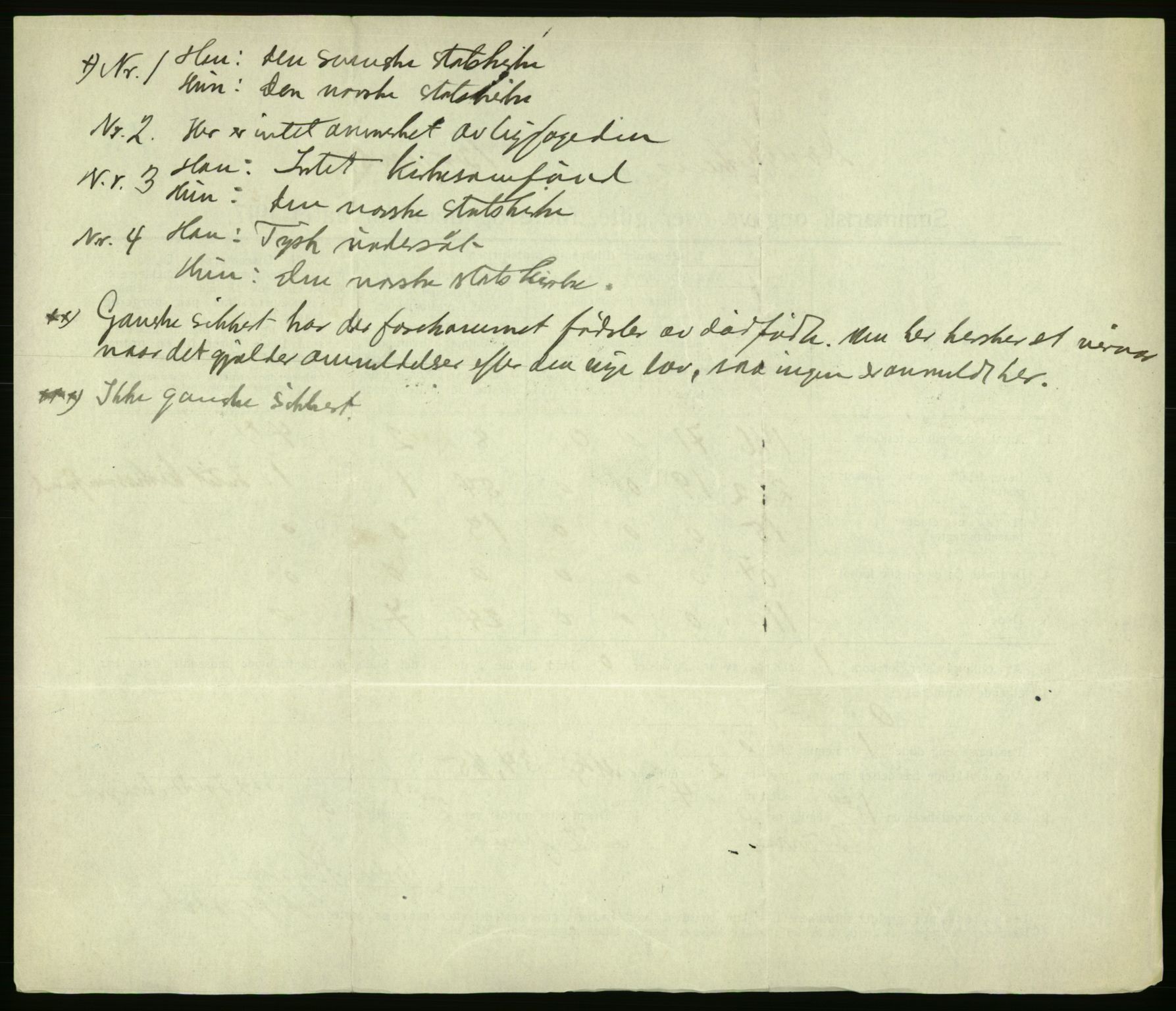 Statistisk sentralbyrå, Sosiodemografiske emner, Befolkning, RA/S-2228/D/Df/Dfb/Dfbg/L0056: Summariske oppgaver over gifte, fødte og døde for hele landet., 1917, p. 976