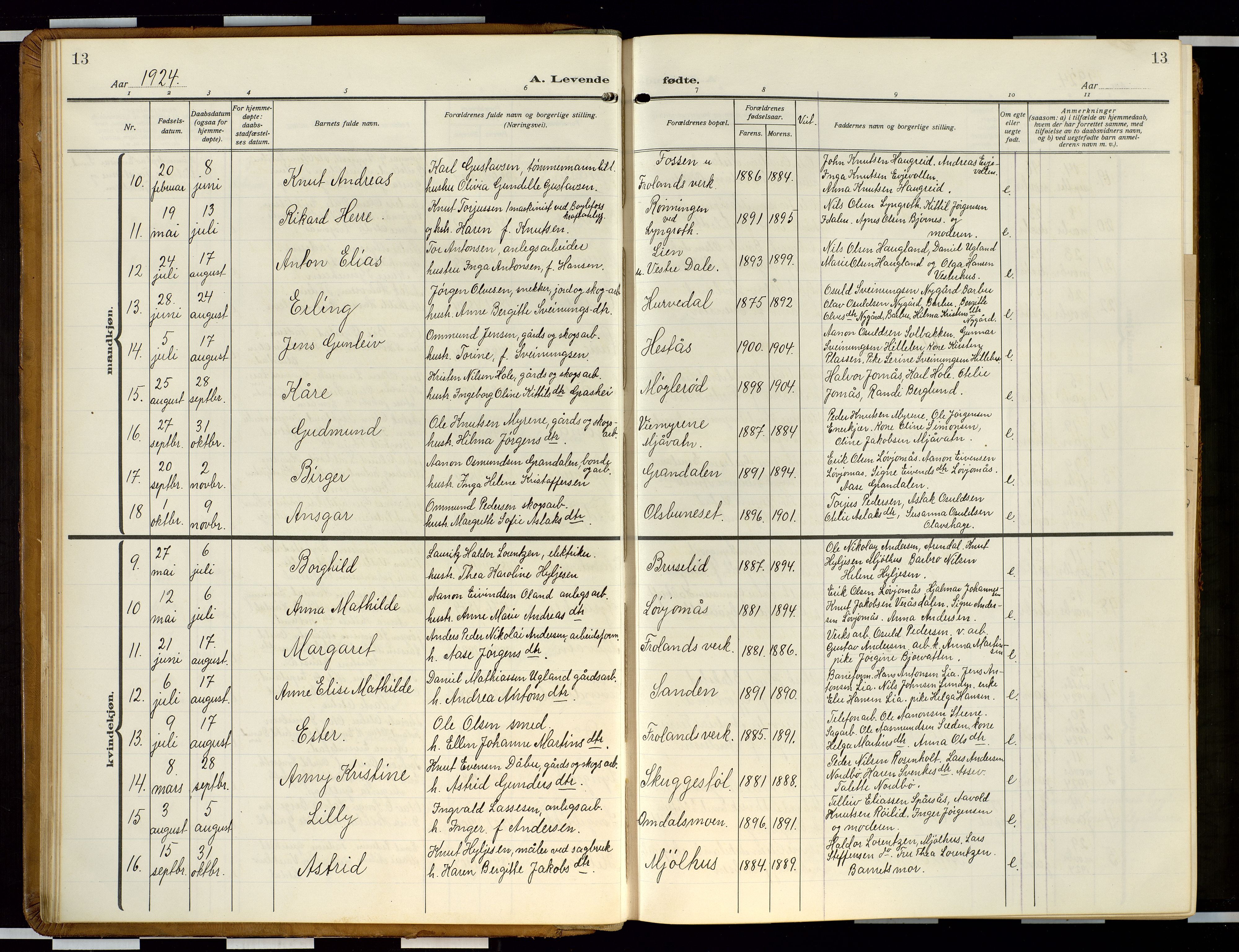 Froland sokneprestkontor, SAK/1111-0013/F/Fb/L0011: Parish register (copy) no. B 11, 1921-1947, p. 13