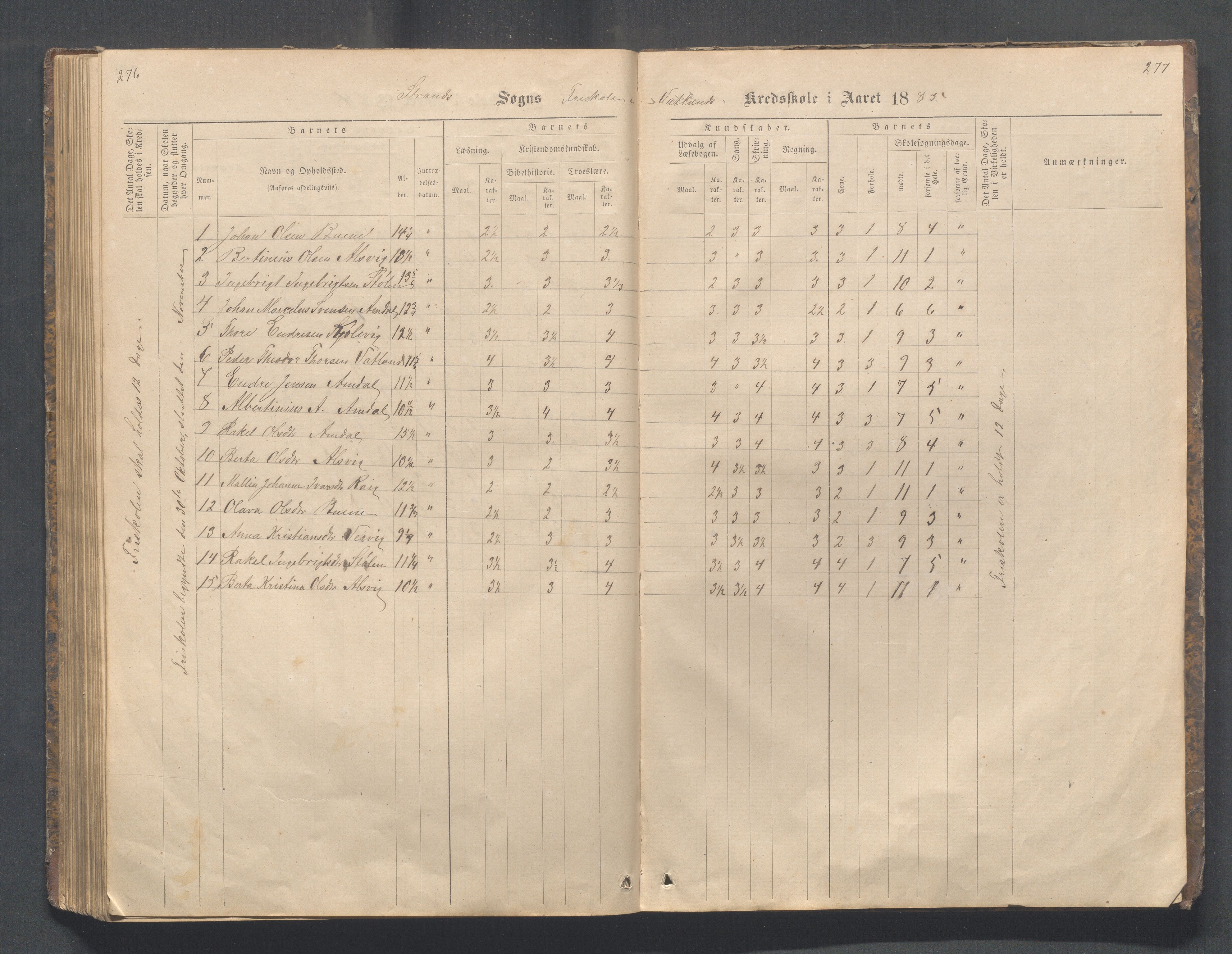 Strand kommune - Fiskå skole, IKAR/A-155/H/L0001: Skoleprotokoll for Krogevoll,Fiskå, Amdal og Vatland krets, 1874-1891, p. 276-277