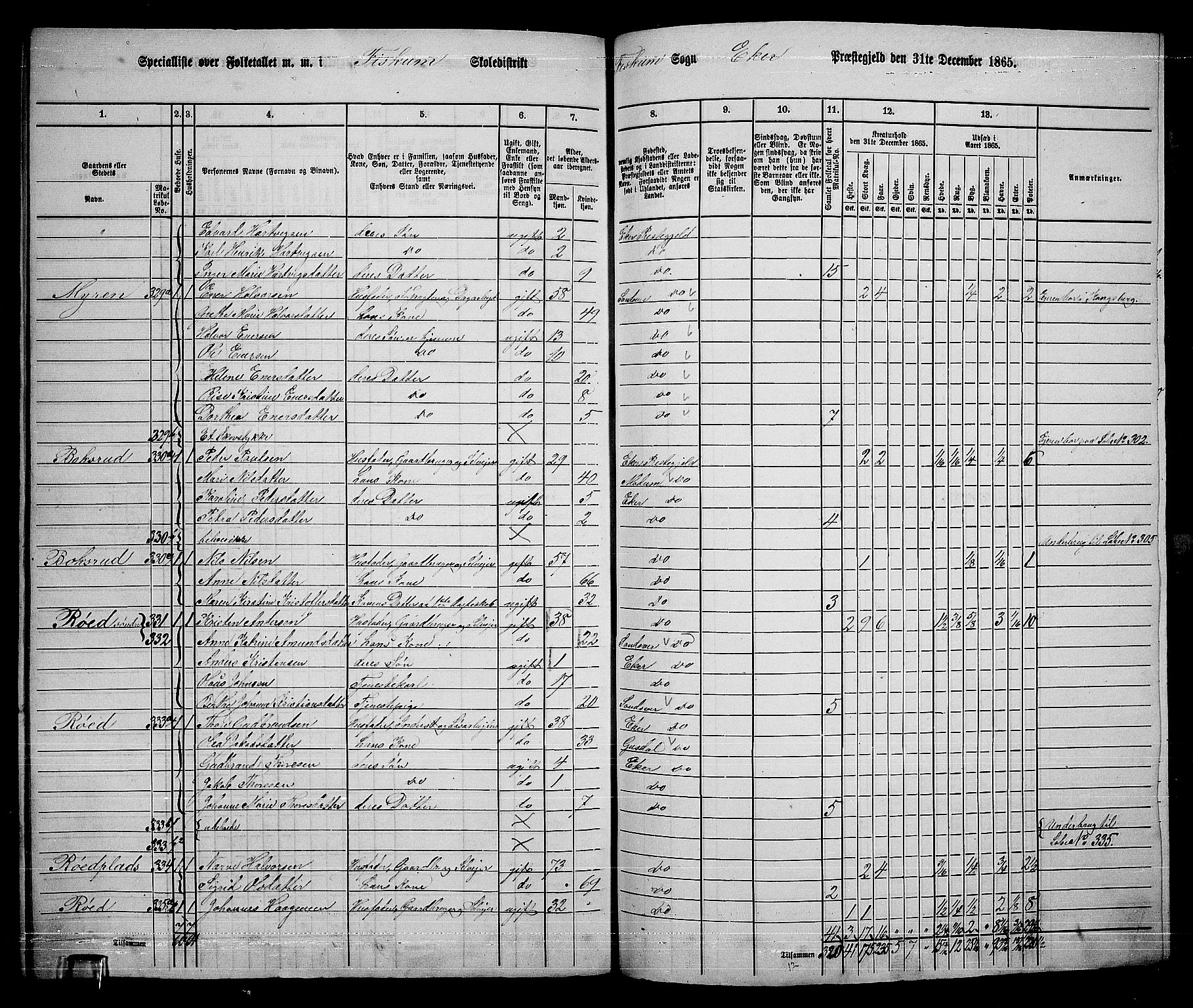 RA, 1865 census for Eiker, 1865, p. 525