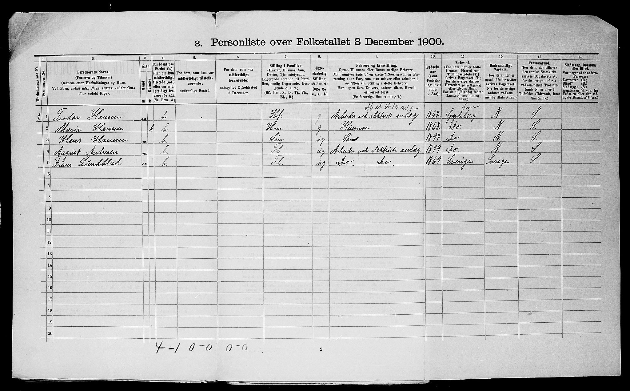 SAO, 1900 census for Askim, 1900