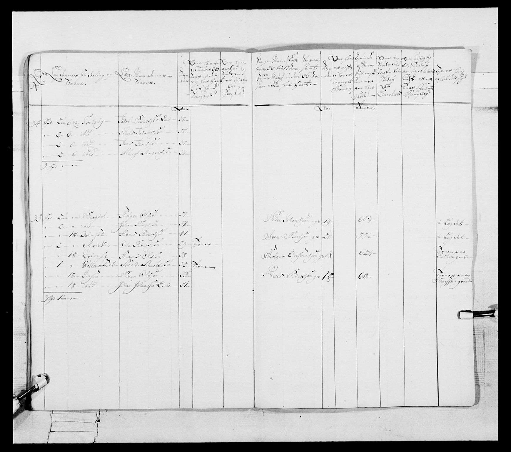 Generalitets- og kommissariatskollegiet, Det kongelige norske kommissariatskollegium, AV/RA-EA-5420/E/Eh/L0087: 3. Trondheimske nasjonale infanteriregiment, 1780, p. 422