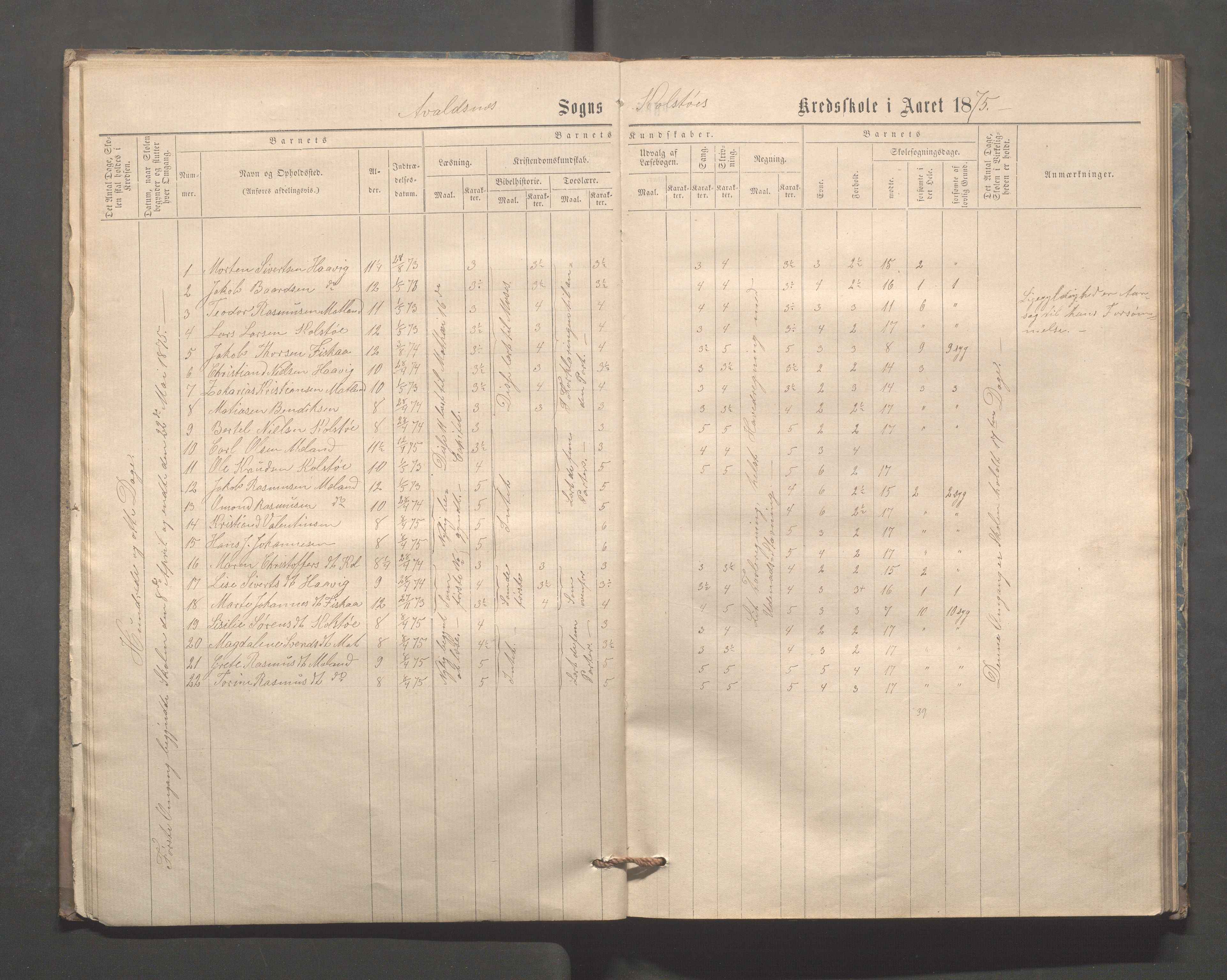 Avaldsnes kommune - Kolstø og Vorre skole, IKAR/K-101688/H/L0001: Skoleprotokoll, 1867-1887, p. 11