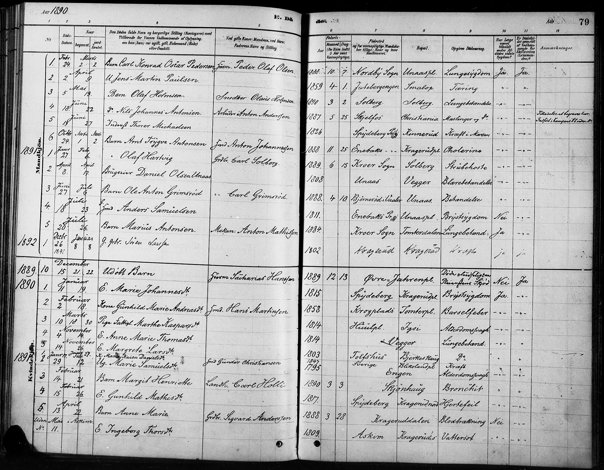 Hobøl prestekontor Kirkebøker, AV/SAO-A-2002/F/Fb/L0001: Parish register (official) no. II 1, 1878-1904, p. 79