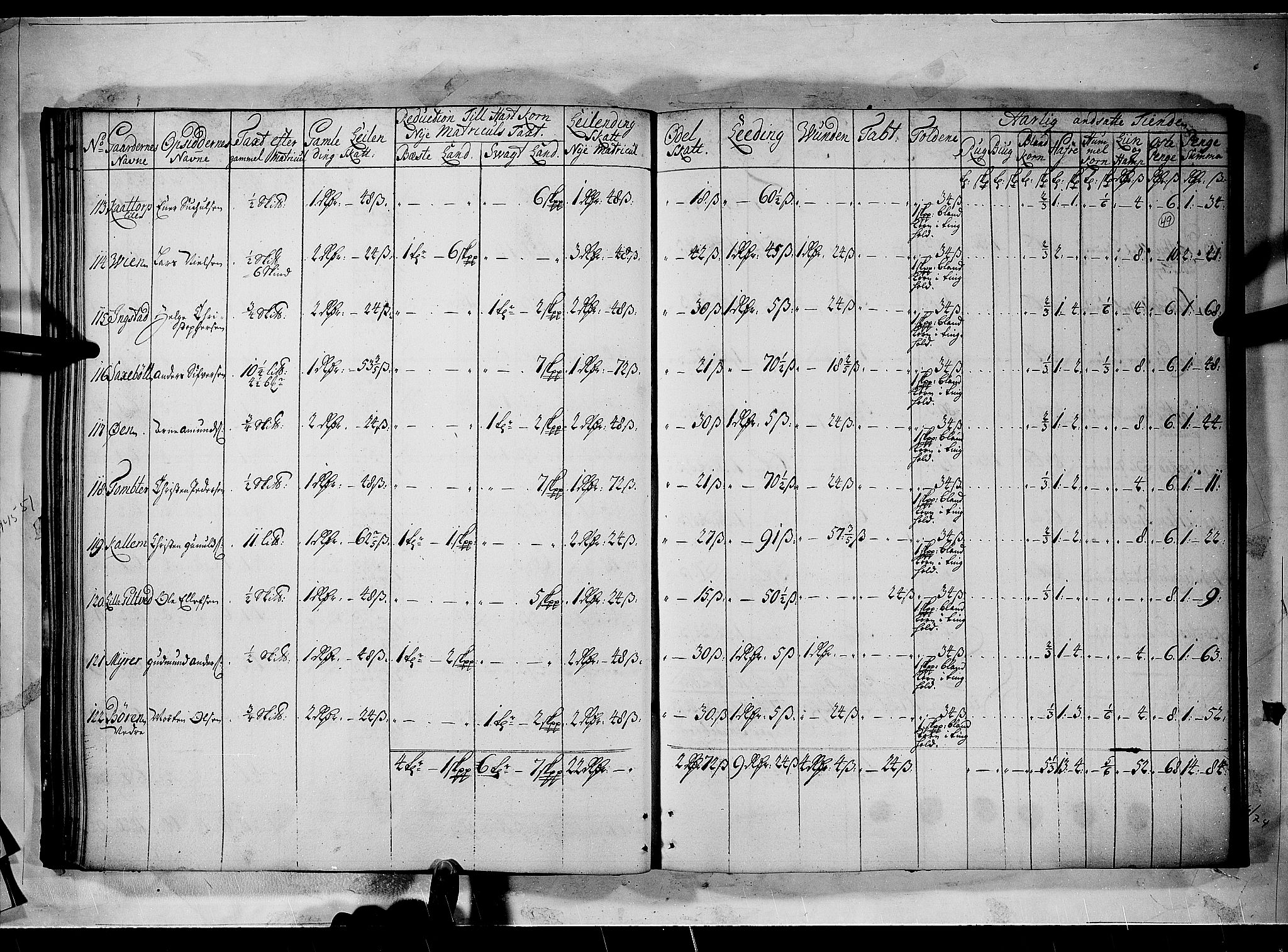 Rentekammeret inntil 1814, Realistisk ordnet avdeling, AV/RA-EA-4070/N/Nb/Nbf/L0100: Rakkestad, Heggen og Frøland matrikkelprotokoll, 1723, p. 48b-49a