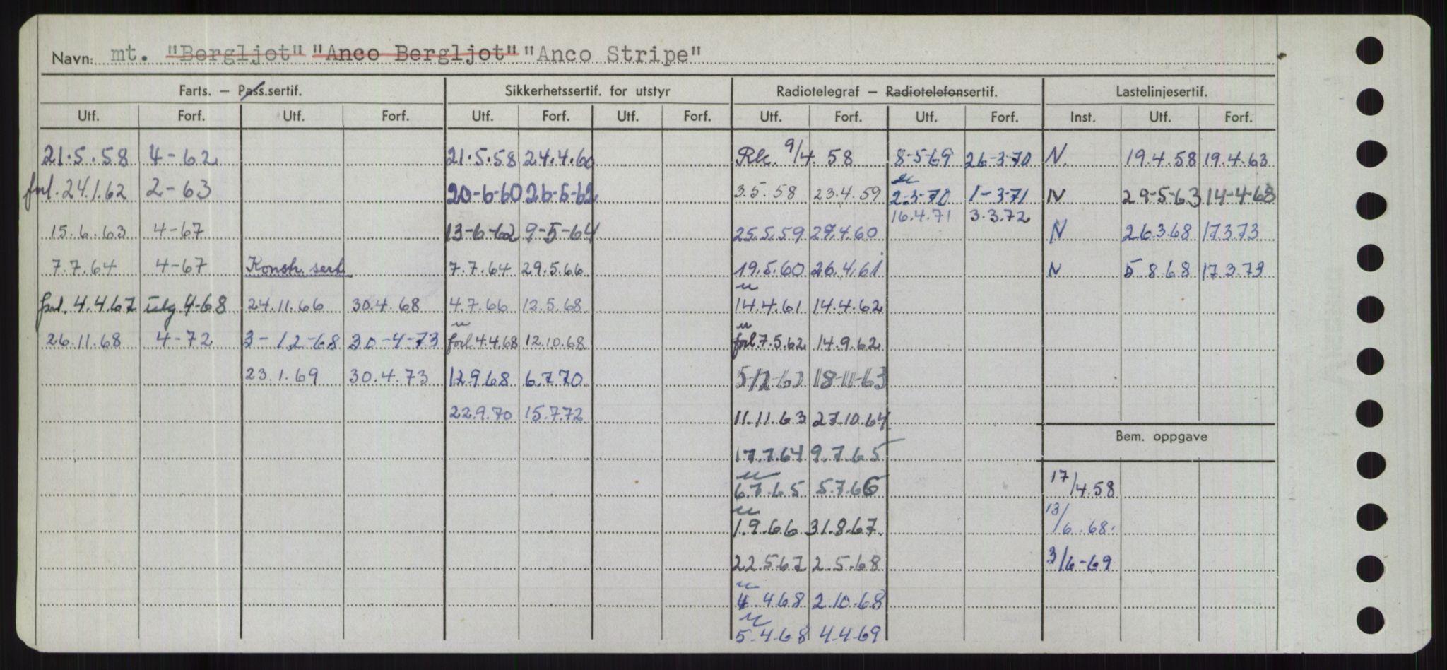 Sjøfartsdirektoratet med forløpere, Skipsmålingen, RA/S-1627/H/Hd/L0001: Fartøy, A-Anv, p. 522