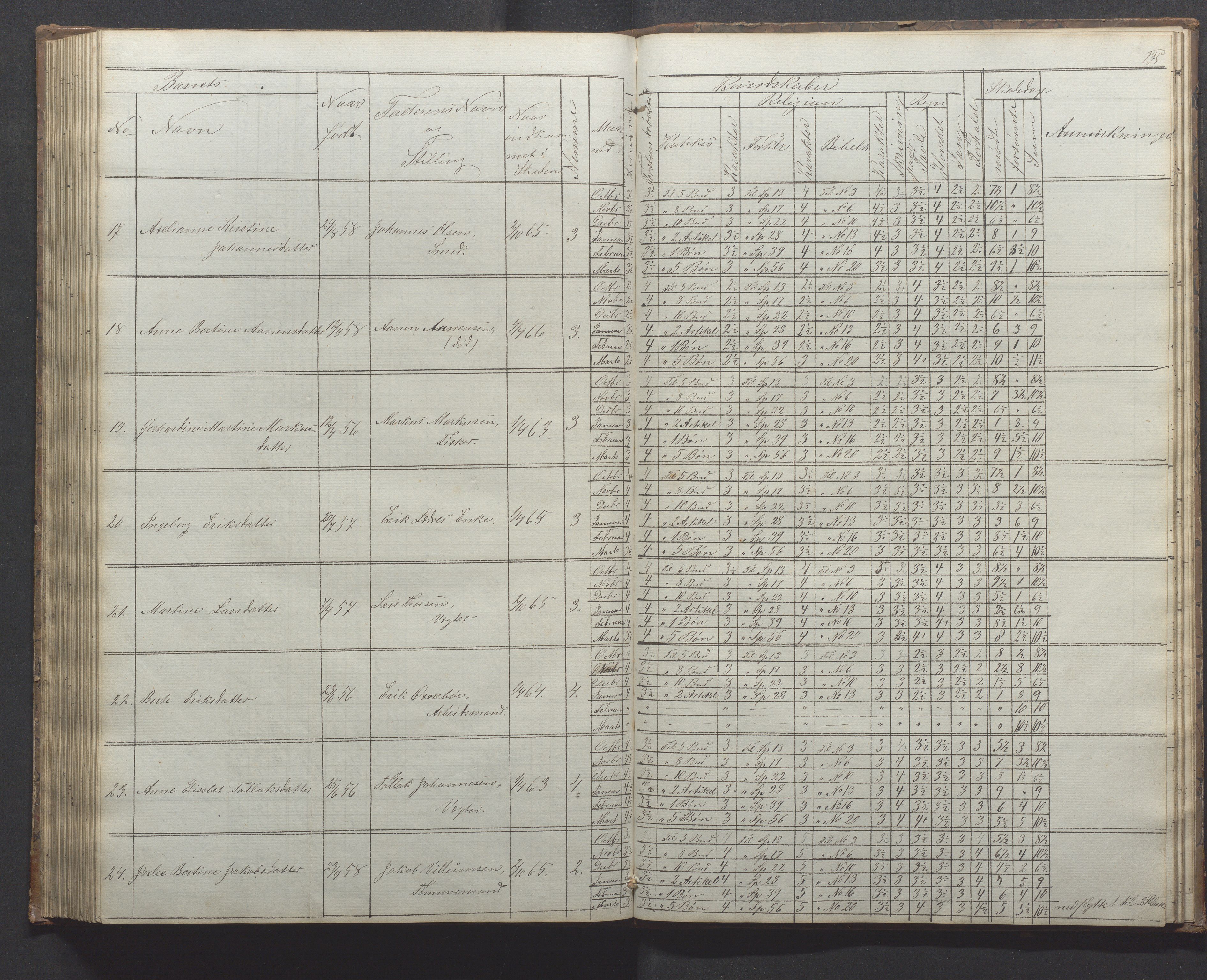 Egersund kommune (Ladested) - Egersund almueskole/folkeskole, IKAR/K-100521/H/L0010: Skoleprotokoll - Almueskolen, 1. klasse, 1862-1867, p. 135