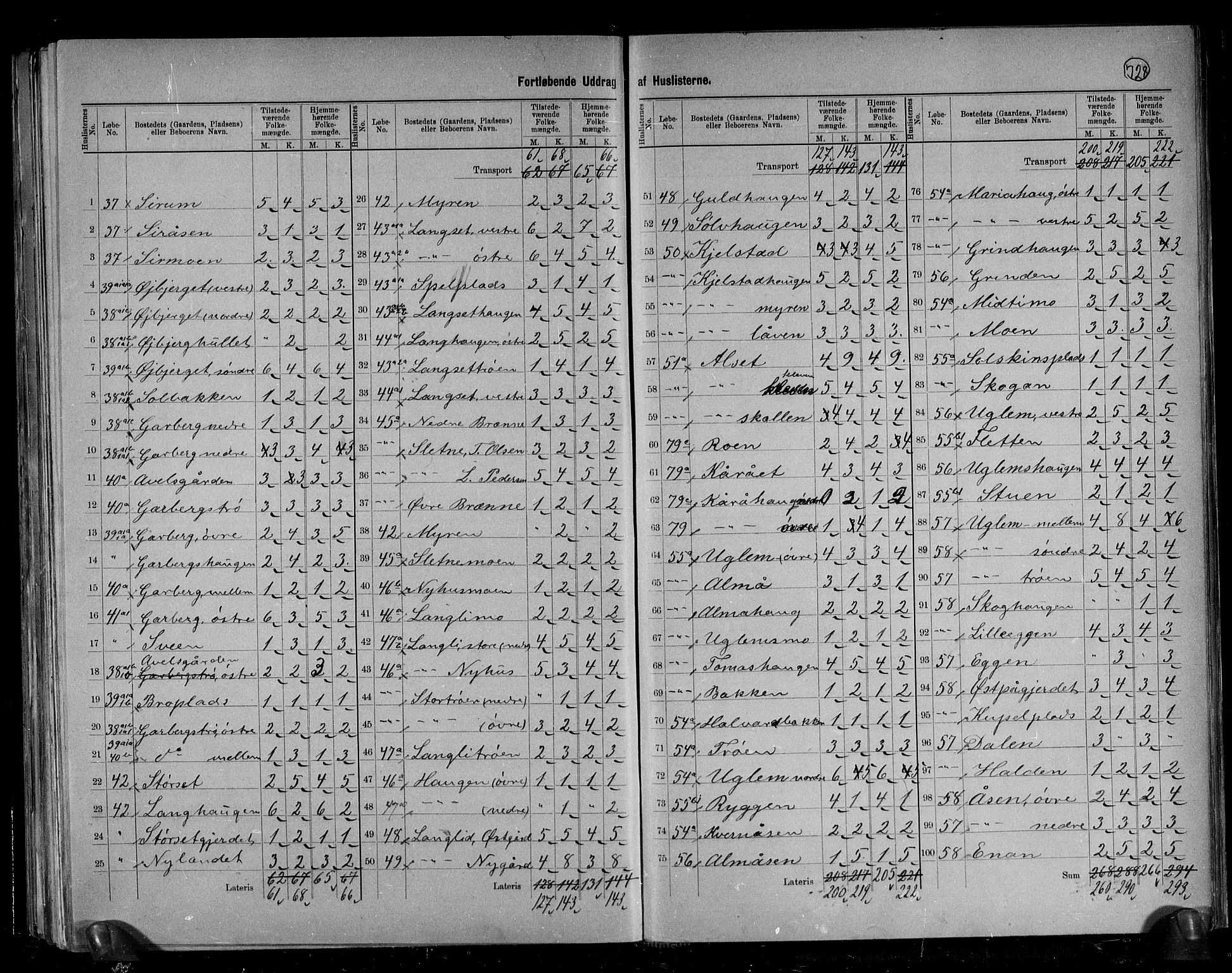 RA, 1891 census for 1664 Selbu, 1891, p. 14