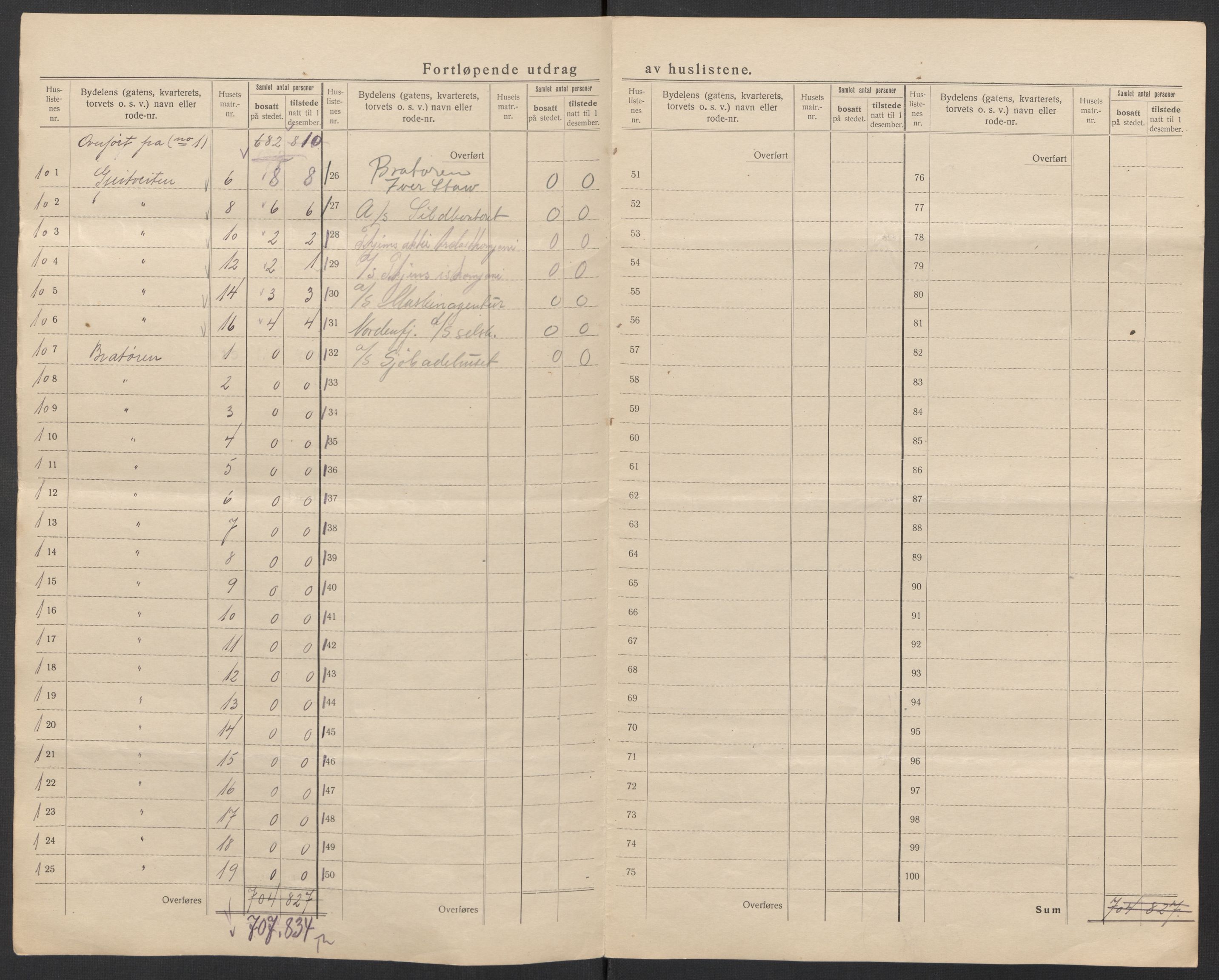 SAT, 1920 census for Trondheim, 1920, p. 60