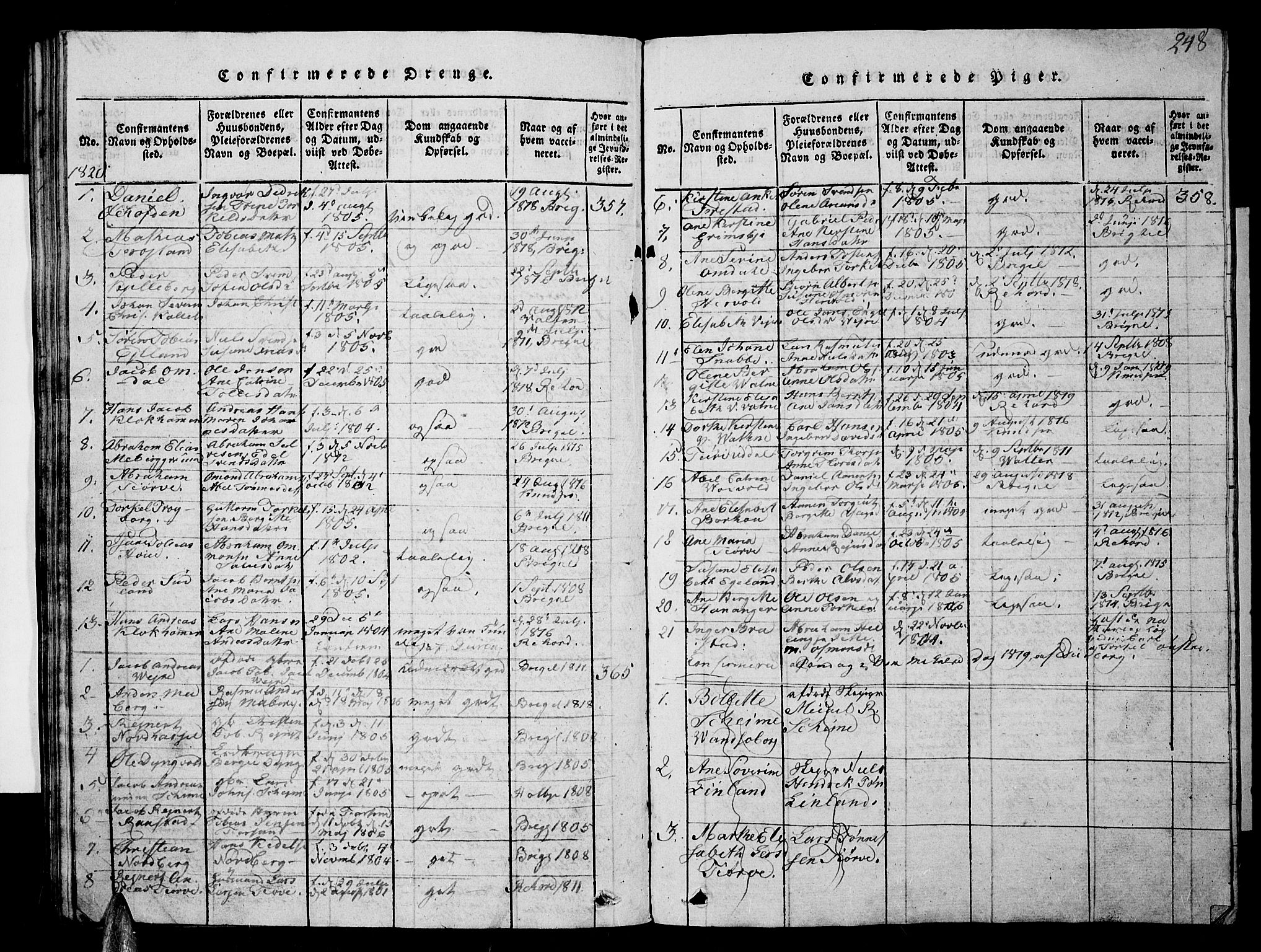 Lista sokneprestkontor, SAK/1111-0027/F/Fb/L0001: Parish register (copy) no. B 1, 1816-1832, p. 248