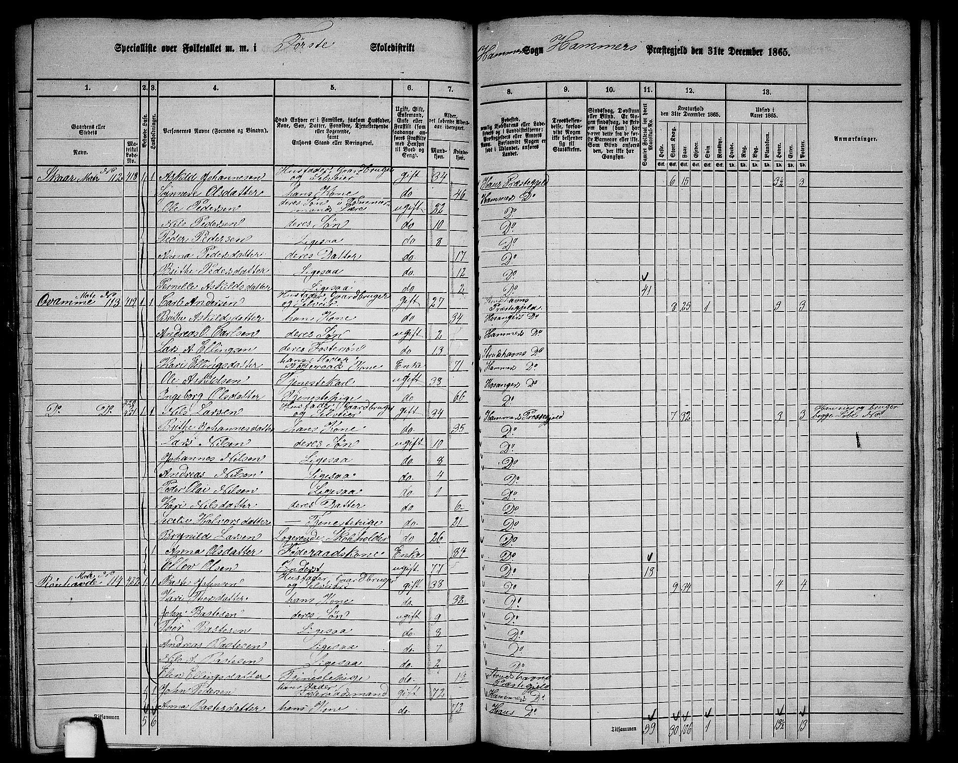 RA, 1865 census for Hamre, 1865, p. 153