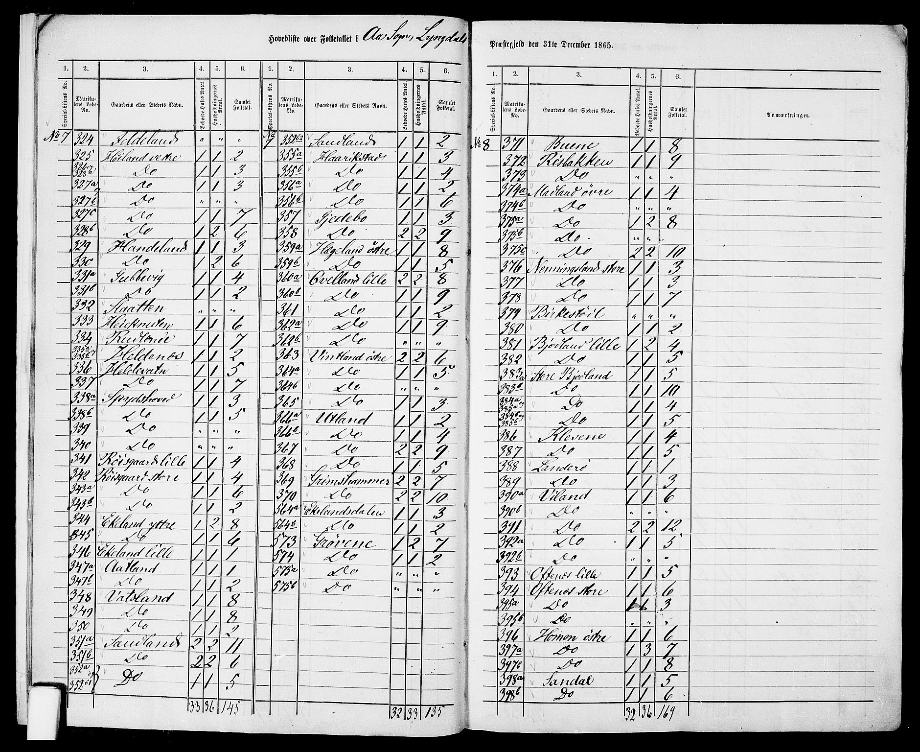 RA, 1865 census for Lyngdal, 1865, p. 12