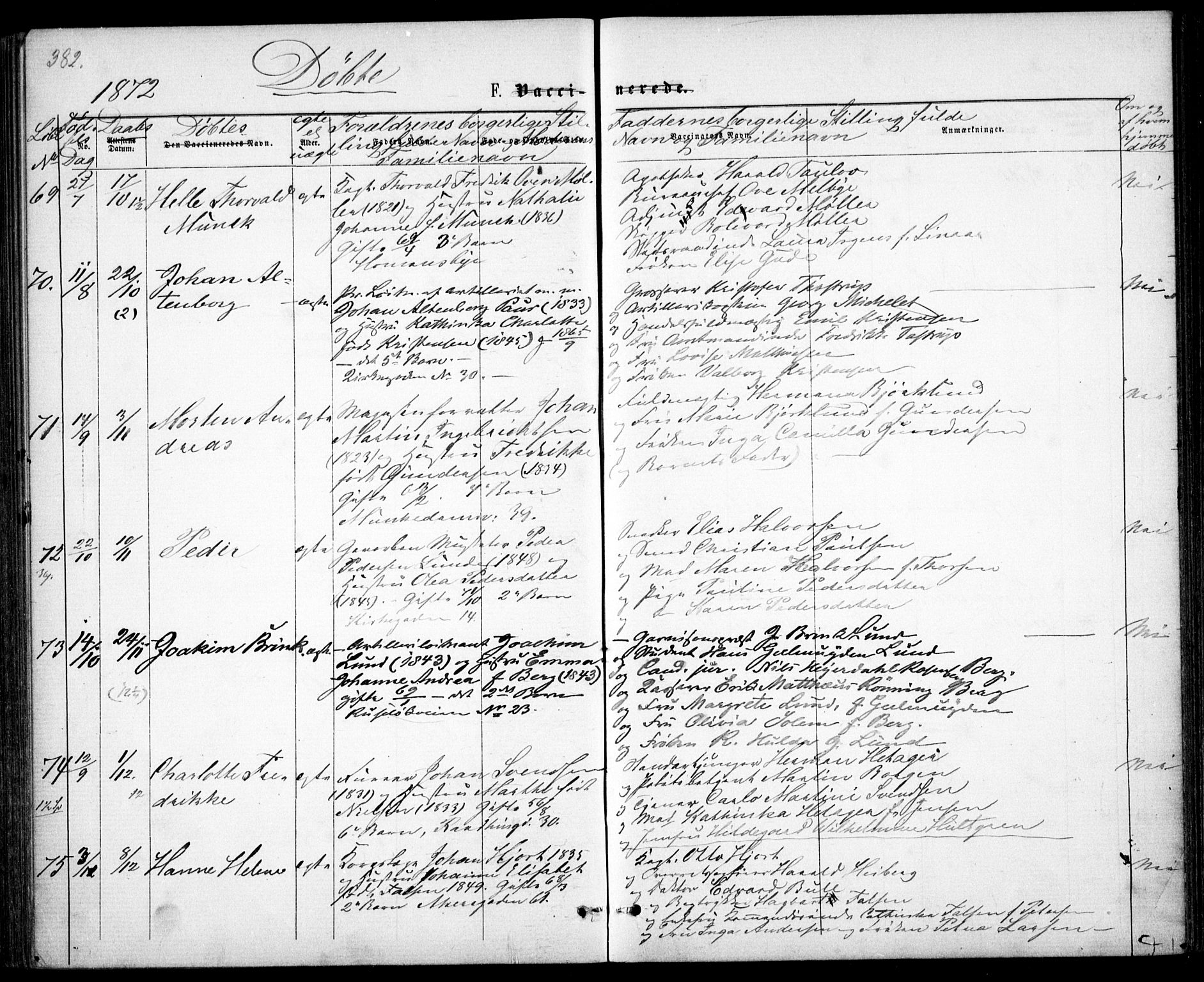 Garnisonsmenigheten Kirkebøker, SAO/A-10846/G/Ga/L0006: Parish register (copy) no. 6, 1860-1880, p. 382