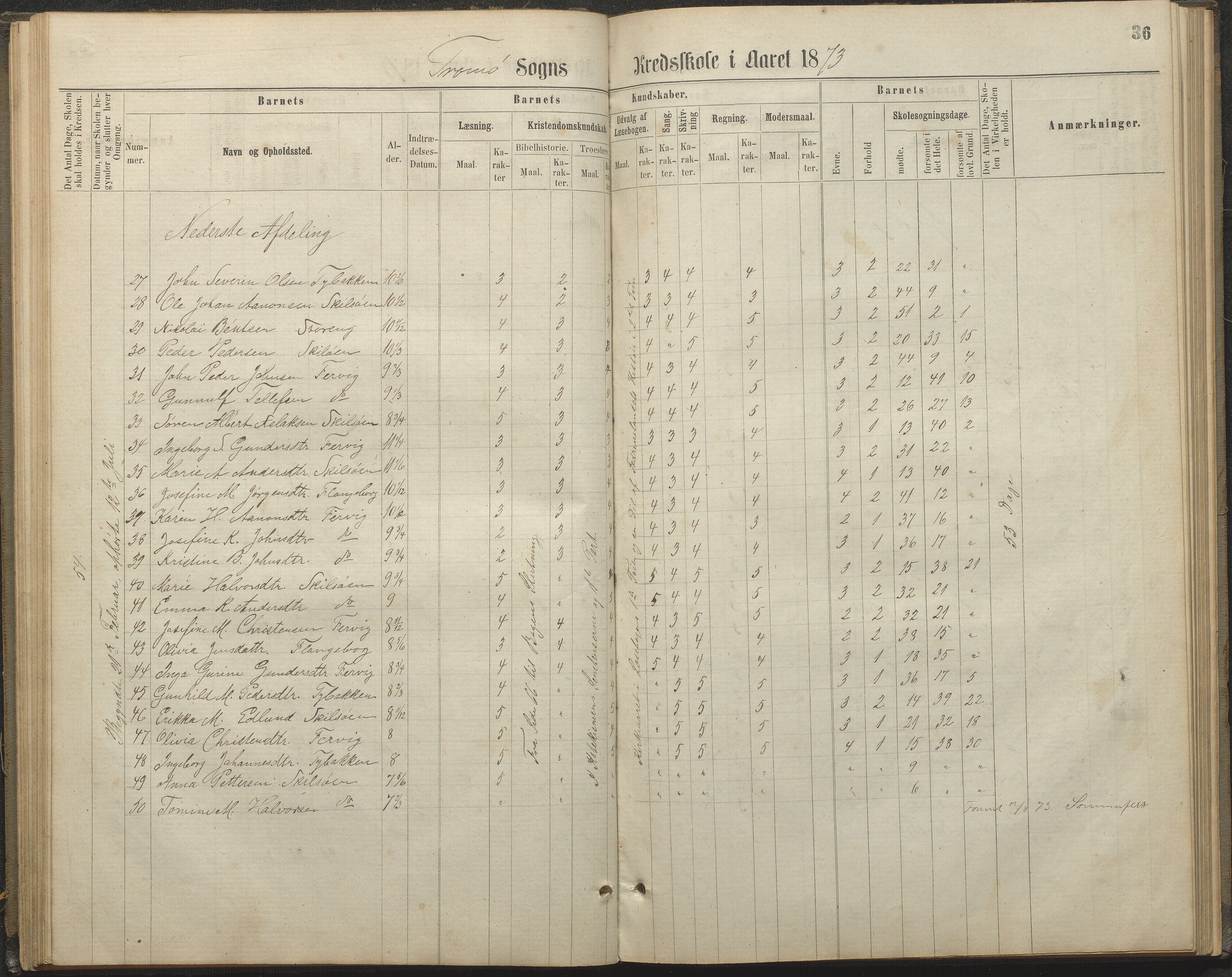 Tromøy kommune frem til 1971, AAKS/KA0921-PK/04/L0032: Færvik (Roligheden) - Karakterprotokoll, 1864-1889, p. 36