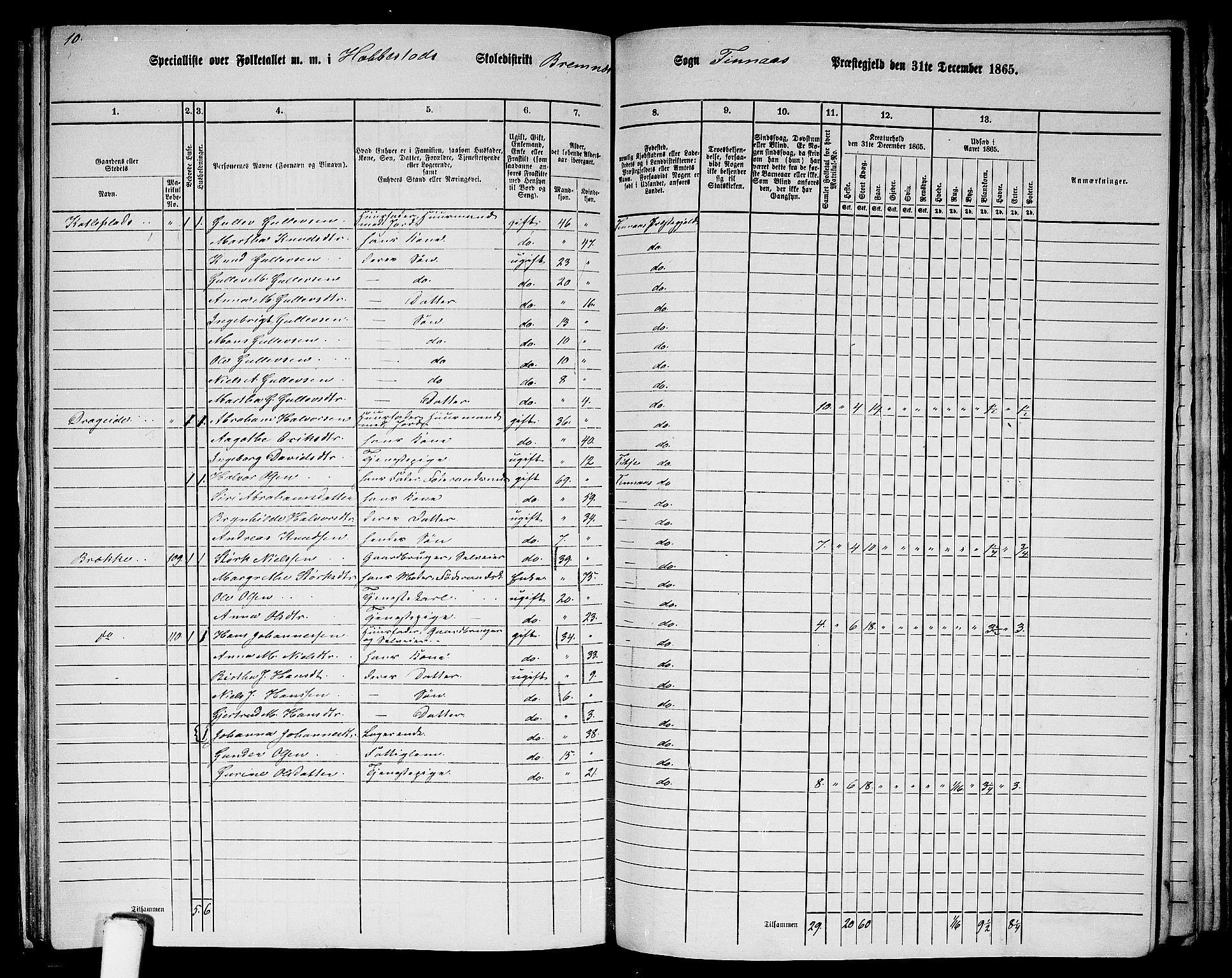 RA, 1865 census for Finnås, 1865, p. 139