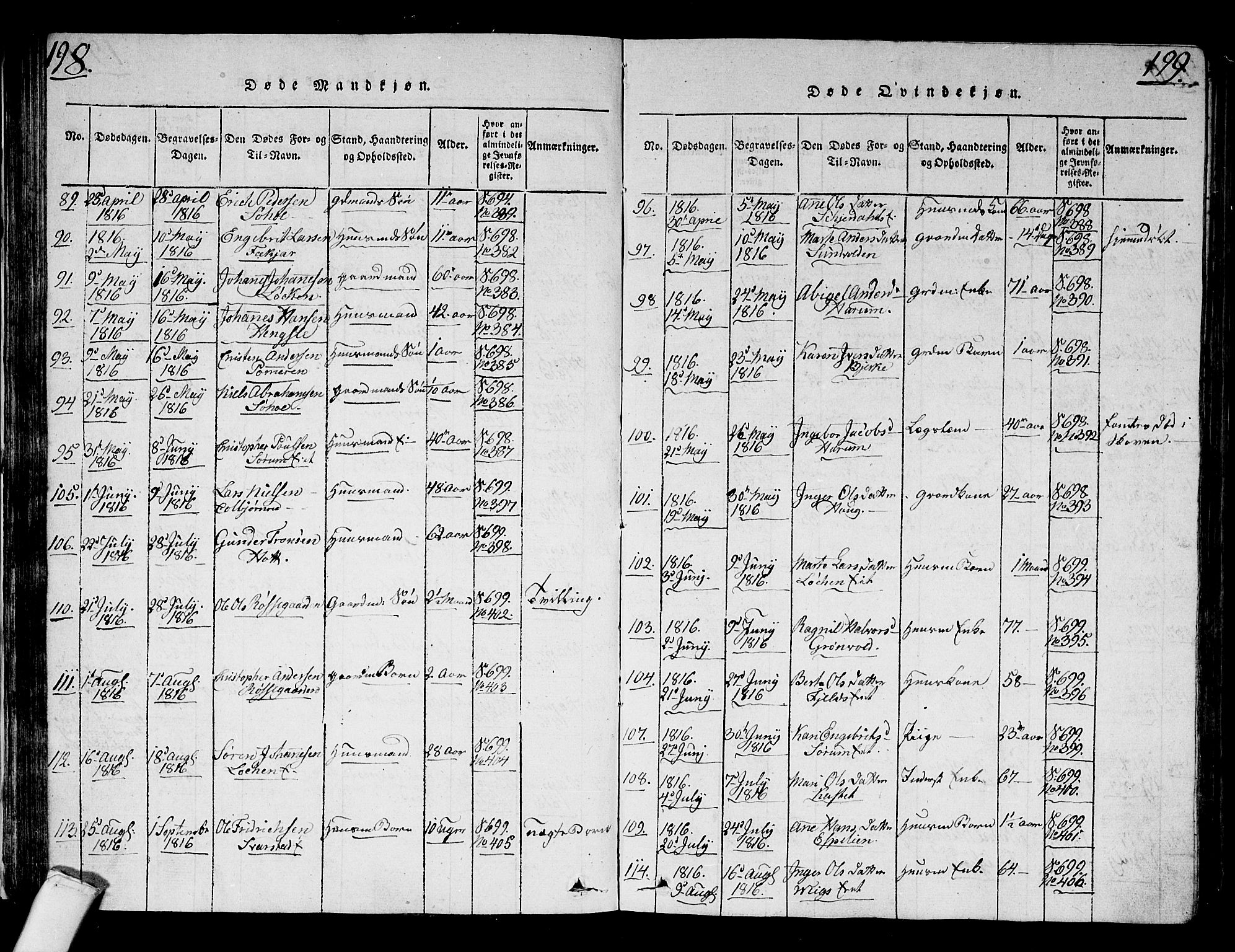 Hole kirkebøker, AV/SAKO-A-228/G/Ga/L0001: Parish register (copy) no. I 1, 1814-1842, p. 198-199