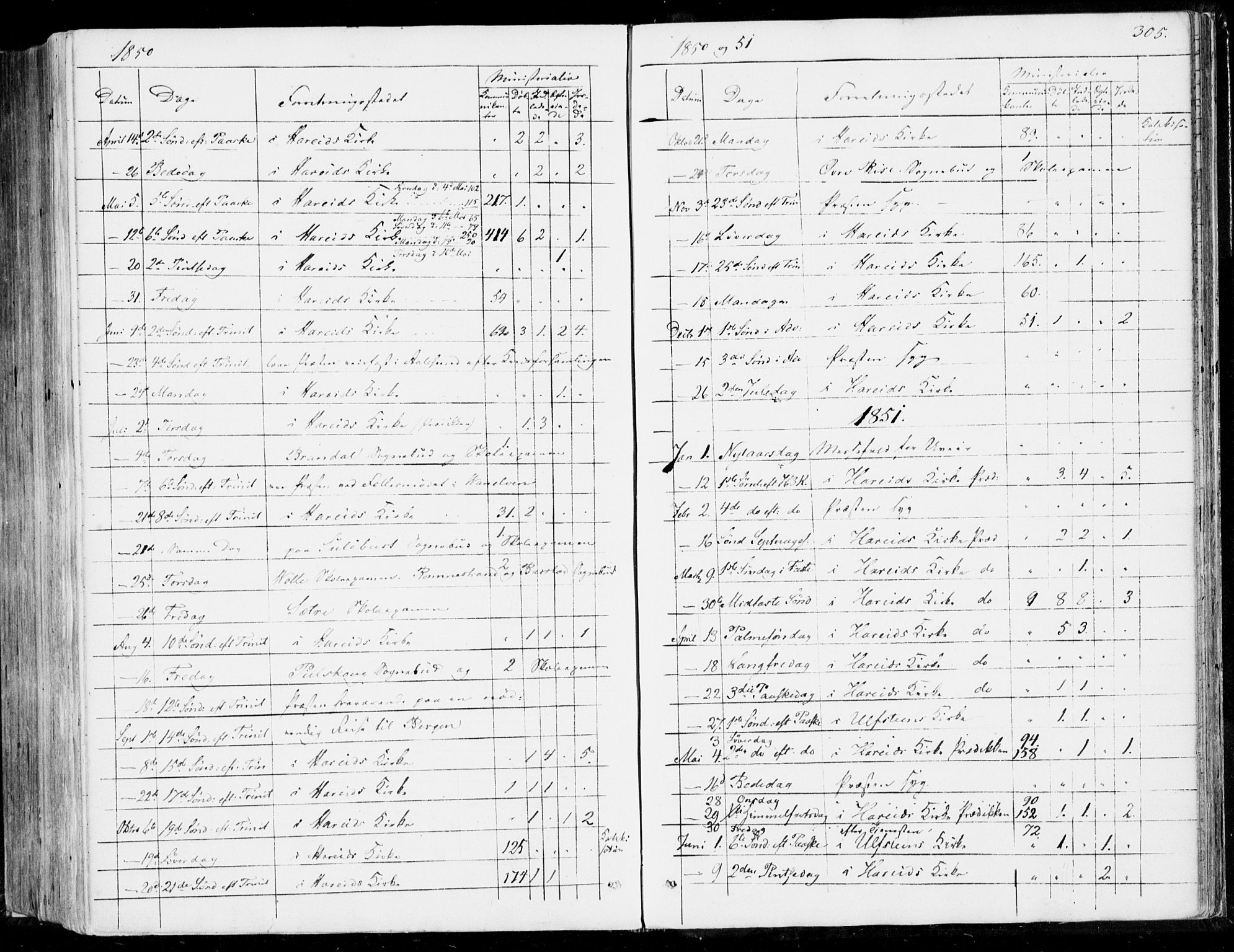 Ministerialprotokoller, klokkerbøker og fødselsregistre - Møre og Romsdal, SAT/A-1454/510/L0121: Parish register (official) no. 510A01, 1848-1877, p. 305