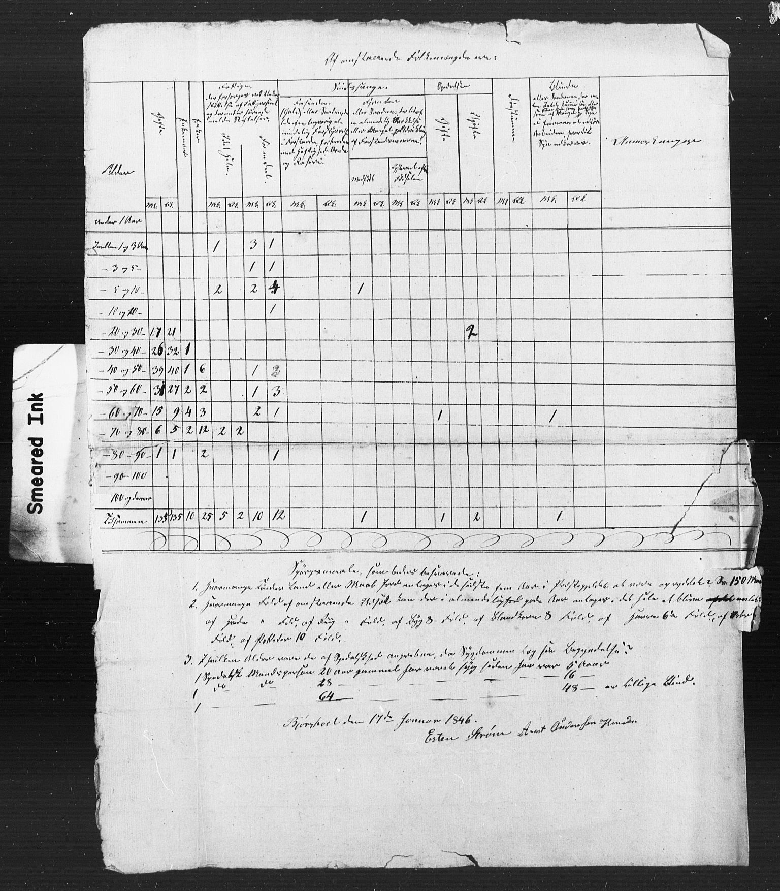 SAT, Census 1845 for Kvernes, 1845, p. 15