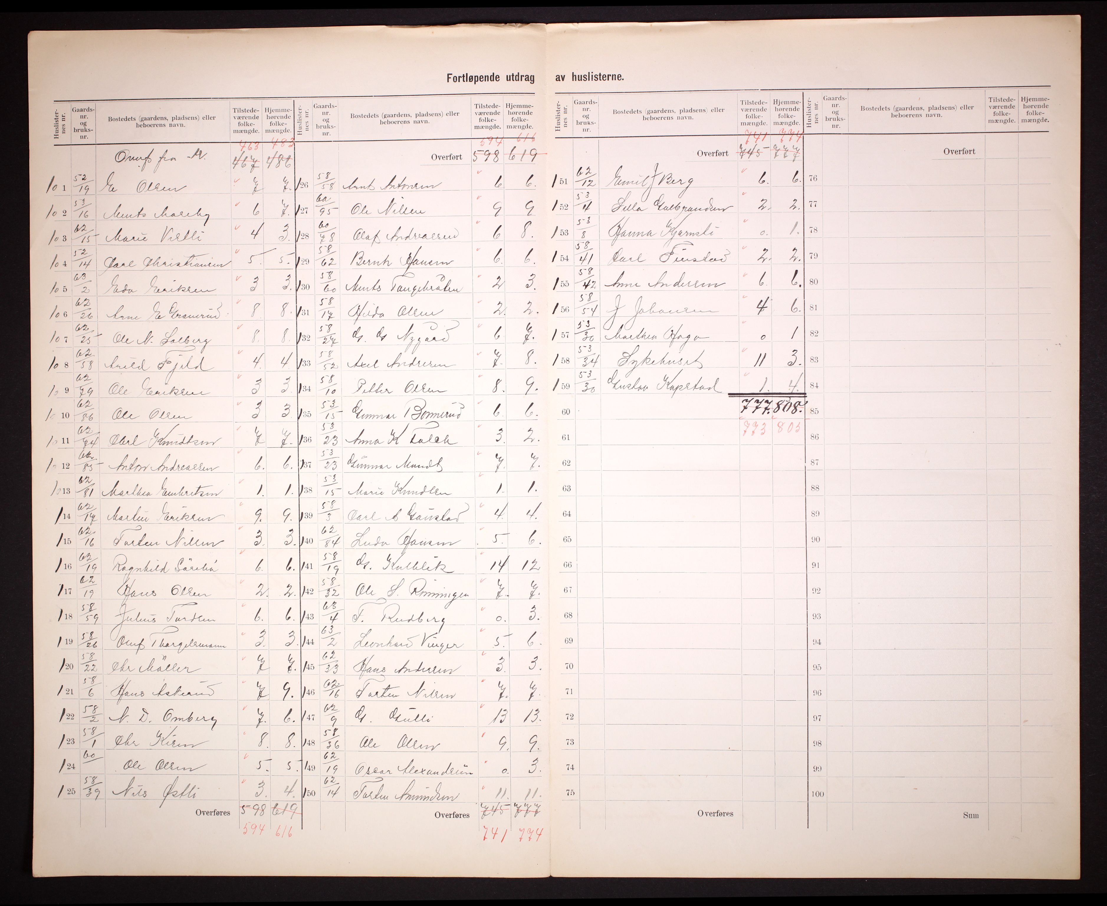 RA, 1910 census for Eidskog, 1910, p. 27