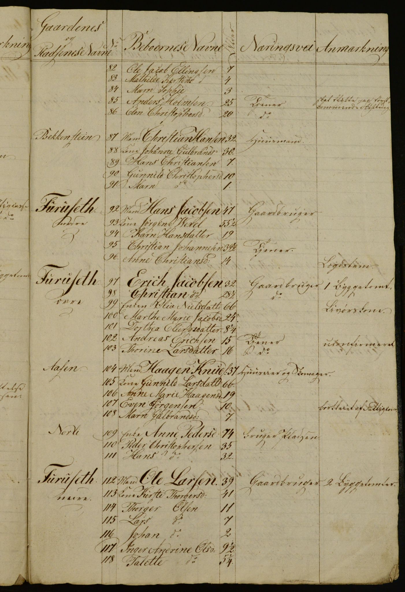 OBA, Census for Aker 1836, 1836, p. 65