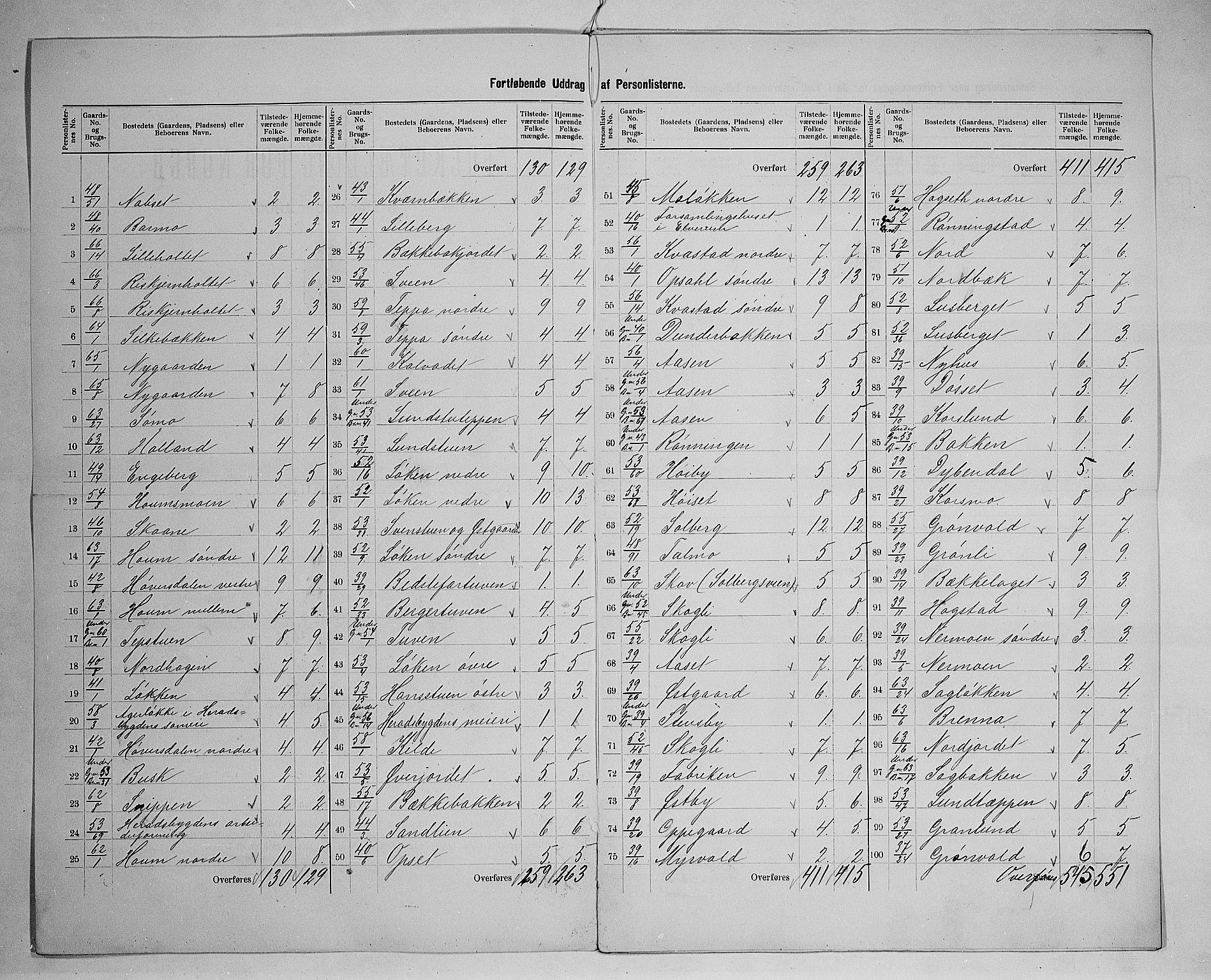 SAH, 1900 census for Elverum, 1900, p. 59