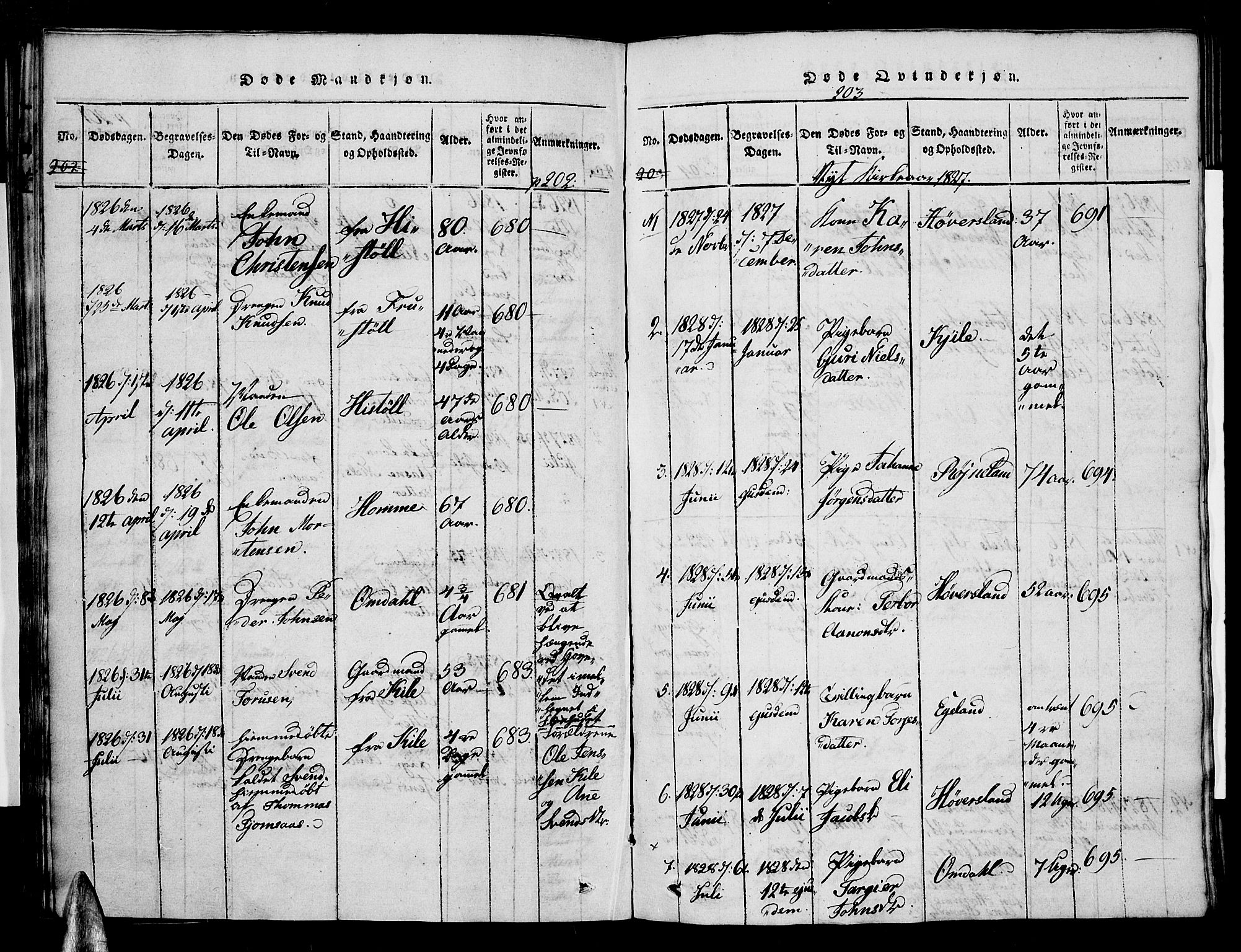 Vennesla sokneprestkontor, AV/SAK-1111-0045/Fa/Faa/L0003: Parish register (official) no. A 3, 1820-1834, p. 202-203