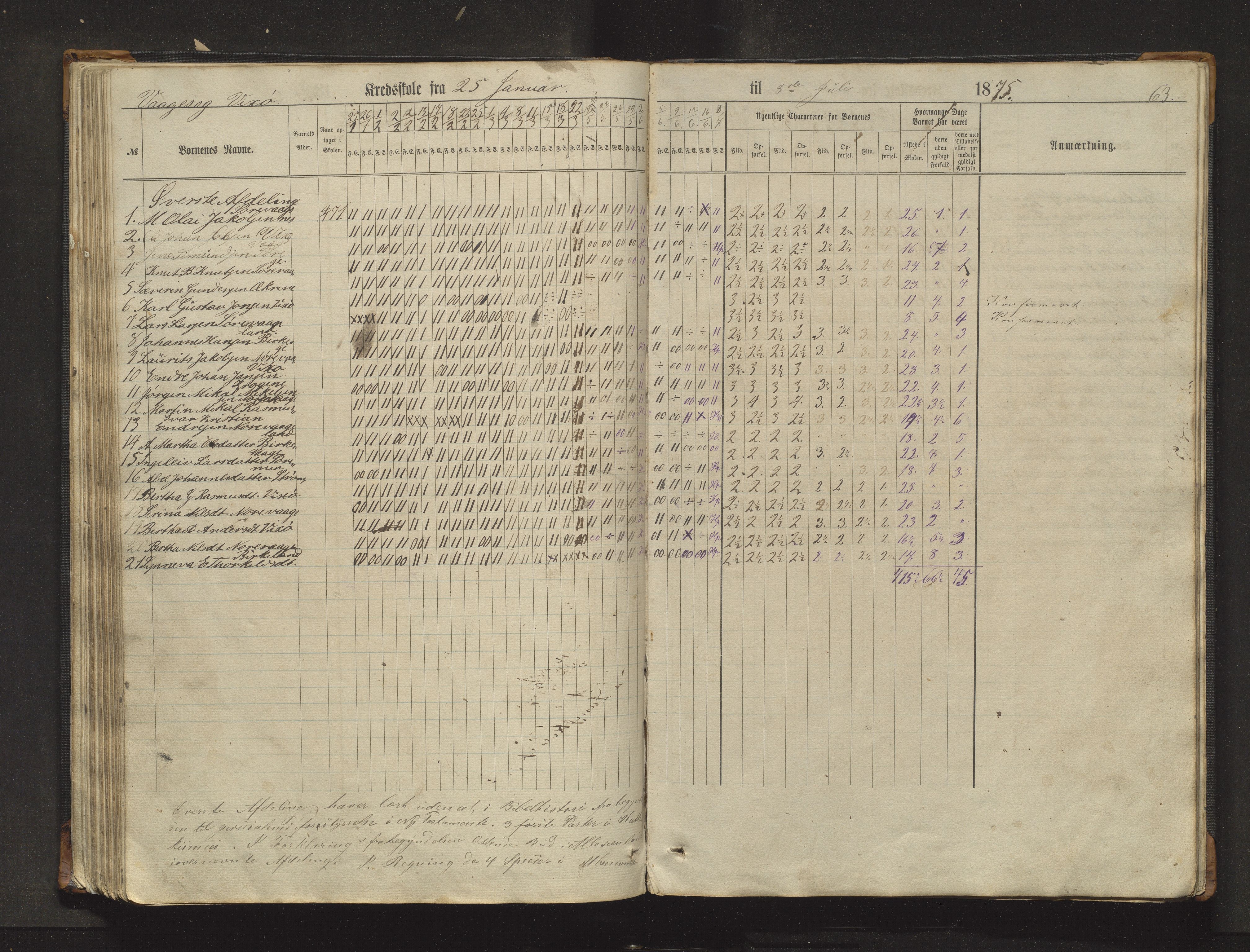 Sveio kommune. Barneskulane, IKAH/1216-231/F/Fa/L0017: Skuleprotokoll for Eilerås, Våge, Nordre Våge og Eilerås krinsskular, 1862-1874, p. 63